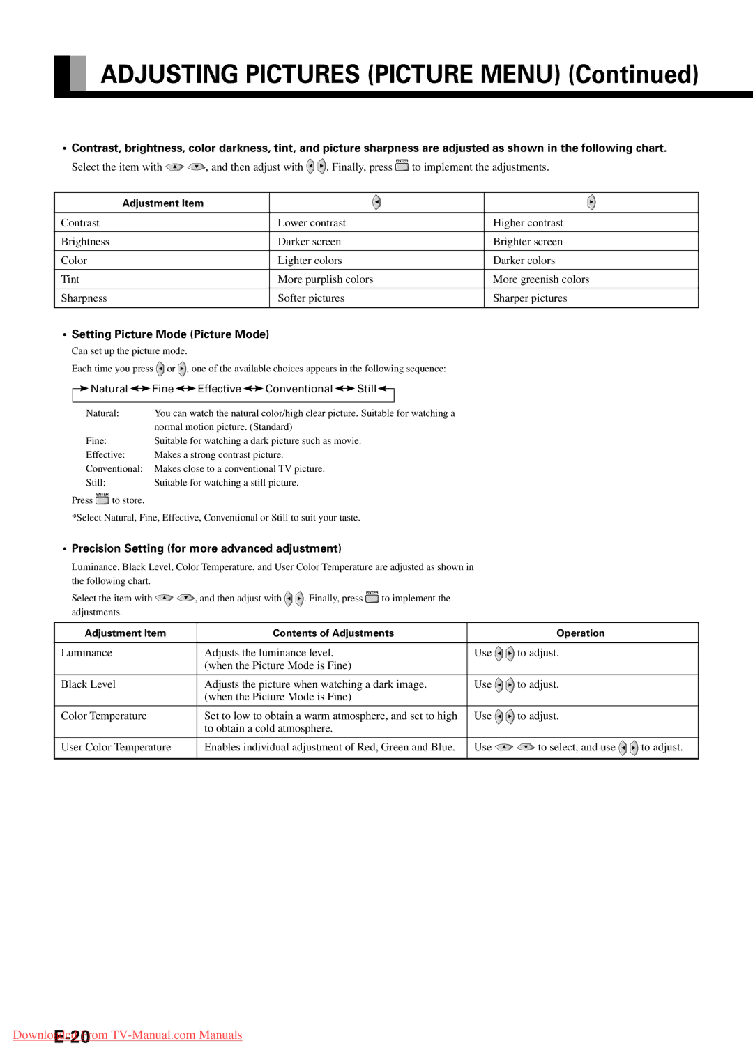 Fujitsu P63XHA30A, P63XHA30W, P50XHA30A Setting Picture Mode Picture Mode, Precision Setting for more advanced adjustment 