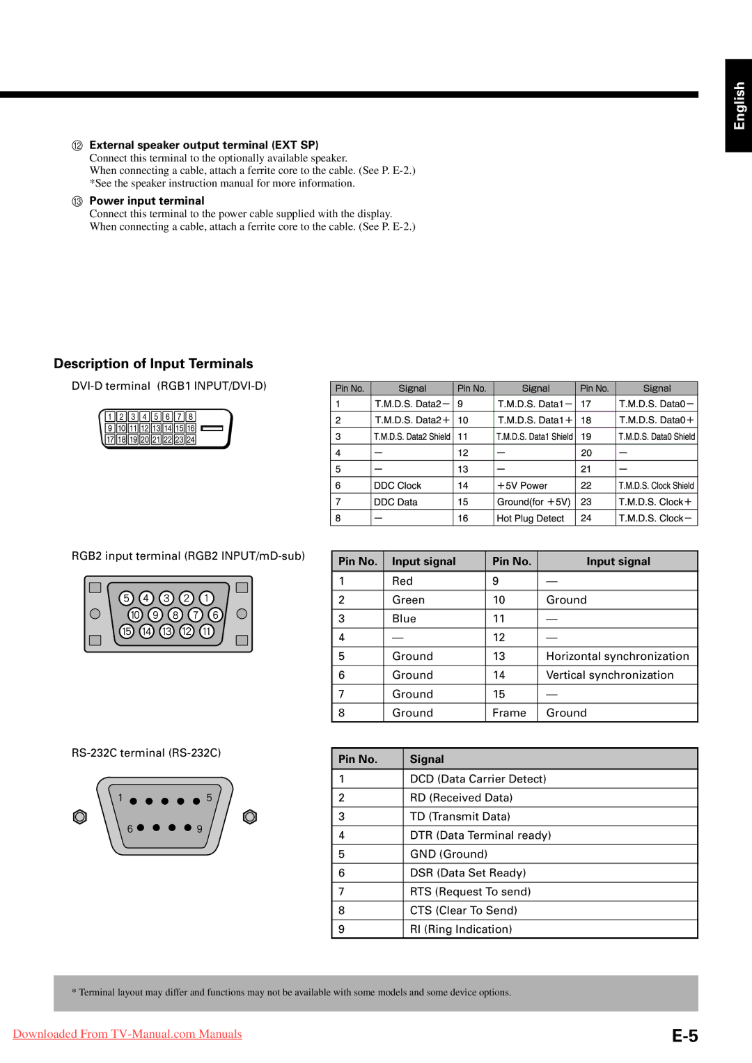 Fujitsu P42HHA30W, P63XHA30W Description of Input Terminals, External speaker output terminal EXT SP, Power input terminal 