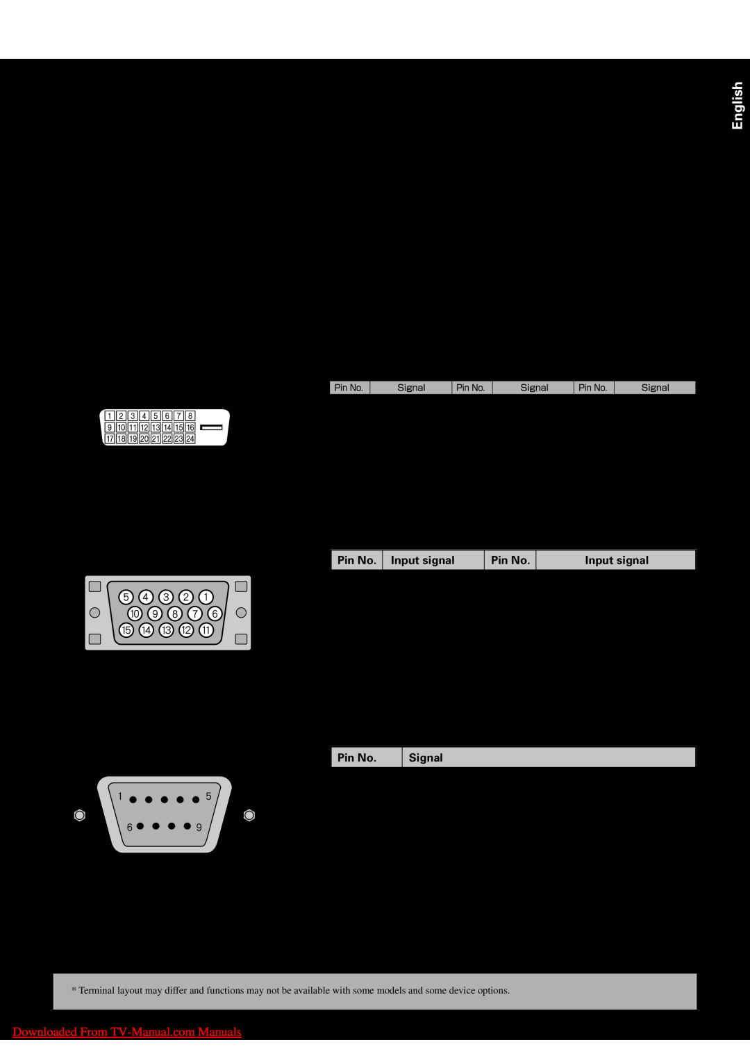 Fujitsu P42HHA30W Description of Input Terminals, English, Downloaded From TV-Manual.com Manuals, C Power input terminal 