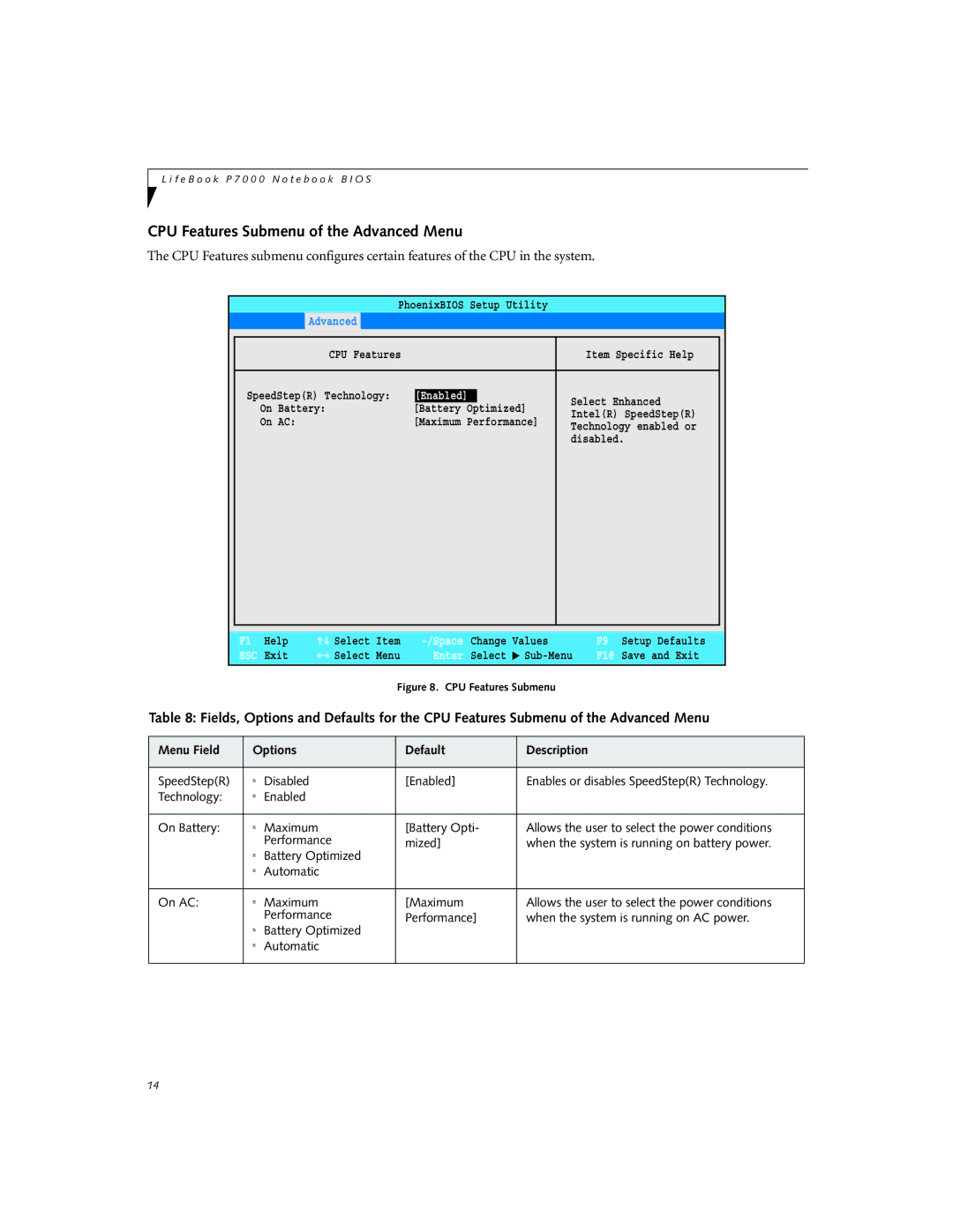 Fujitsu P7010D manual CPU Features Submenu of the Advanced Menu, Enabled 