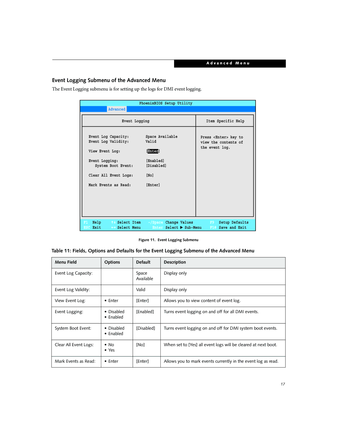 Fujitsu P7010D manual Event Logging Submenu of the Advanced Menu 