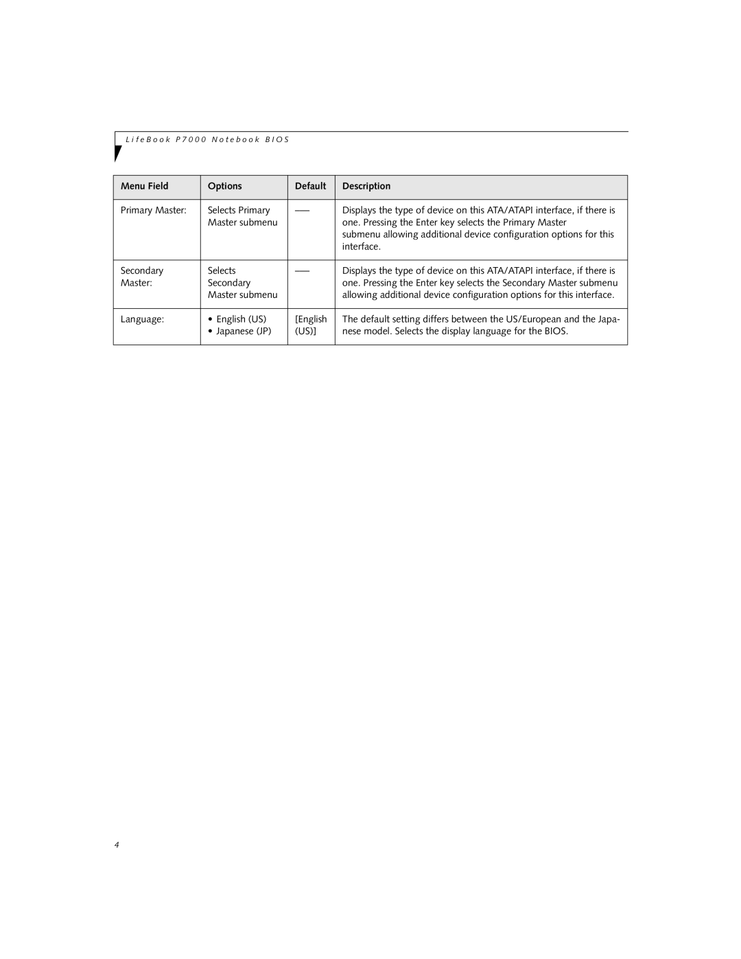 Fujitsu P7010D manual Primary Master Selects Primary, Master Secondary 