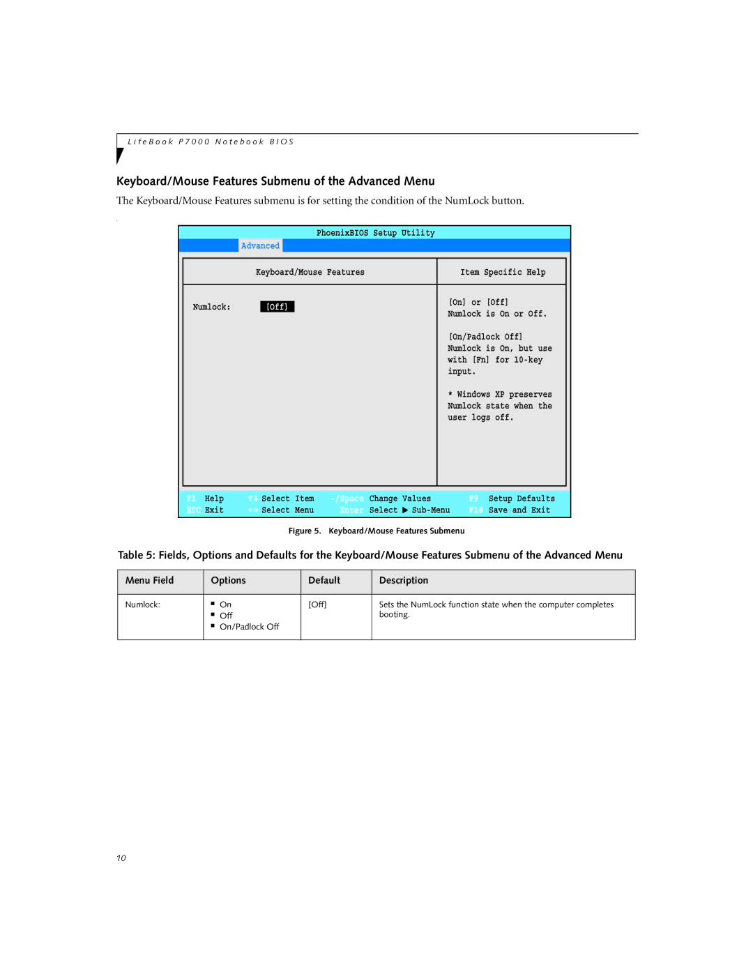 Fujitsu P7120D manual Keyboard/Mouse Features Submenu of the Advanced Menu, Off 