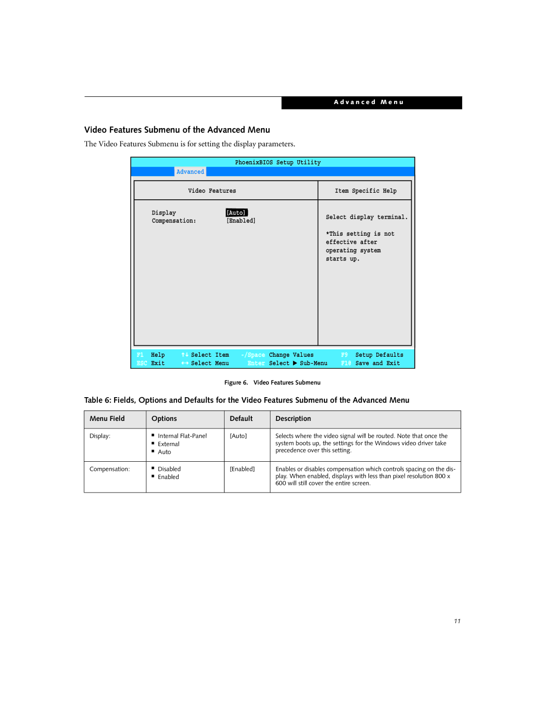 Fujitsu P7120D manual Video Features Submenu of the Advanced Menu, Auto 