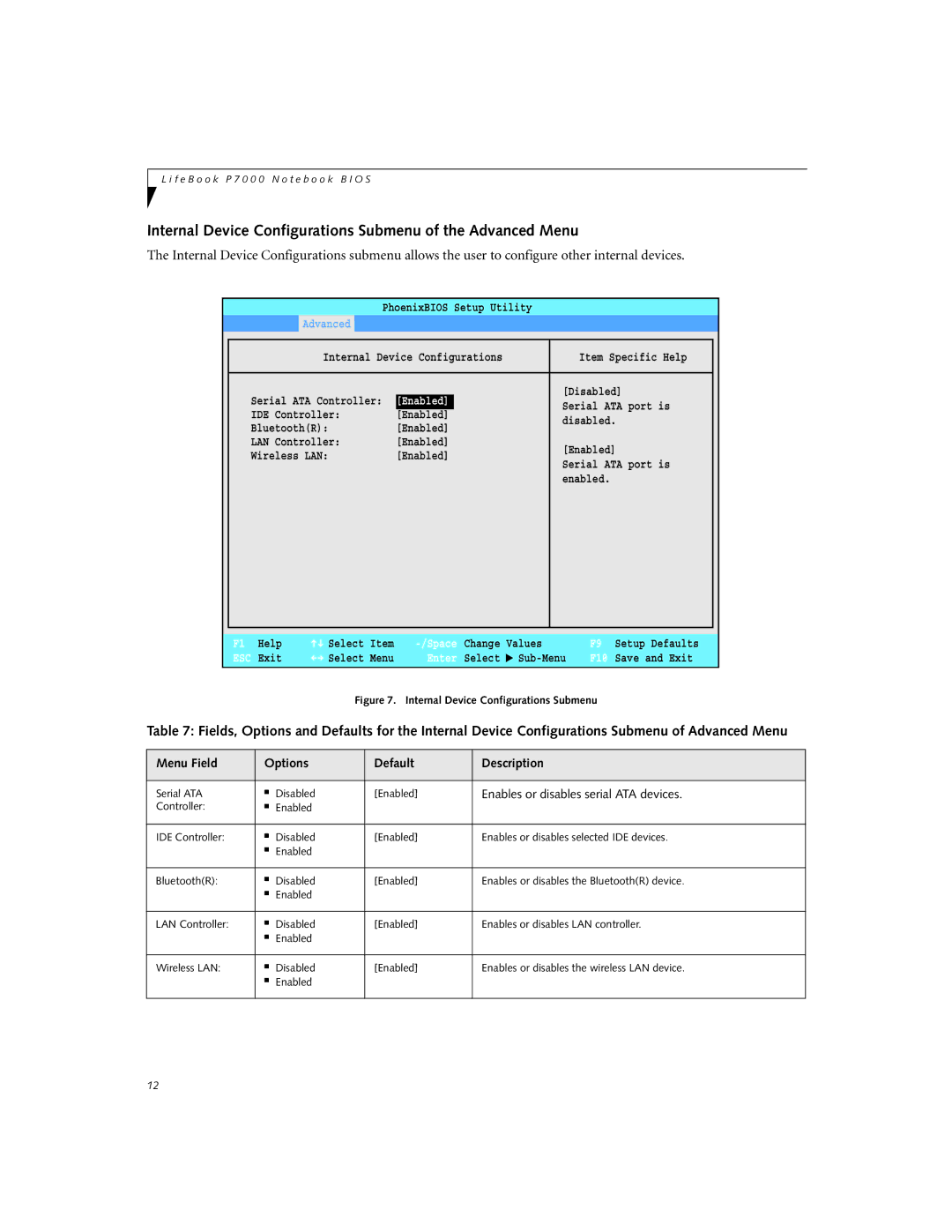 Fujitsu P7120D manual Internal Device Configurations Submenu of the Advanced Menu, Serial ATA Disabled Enabled 