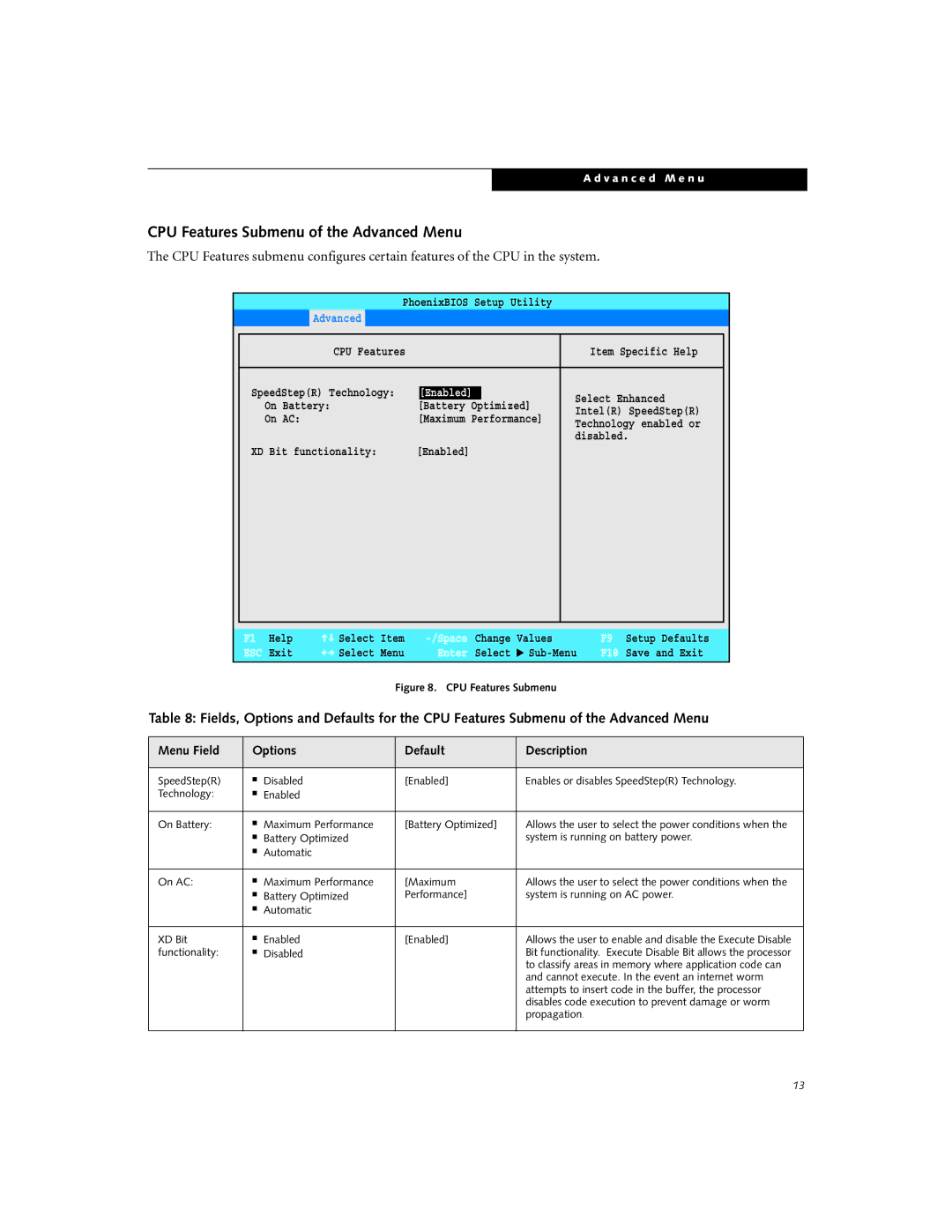 Fujitsu P7120D manual CPU Features Submenu of the Advanced Menu, Enabled 