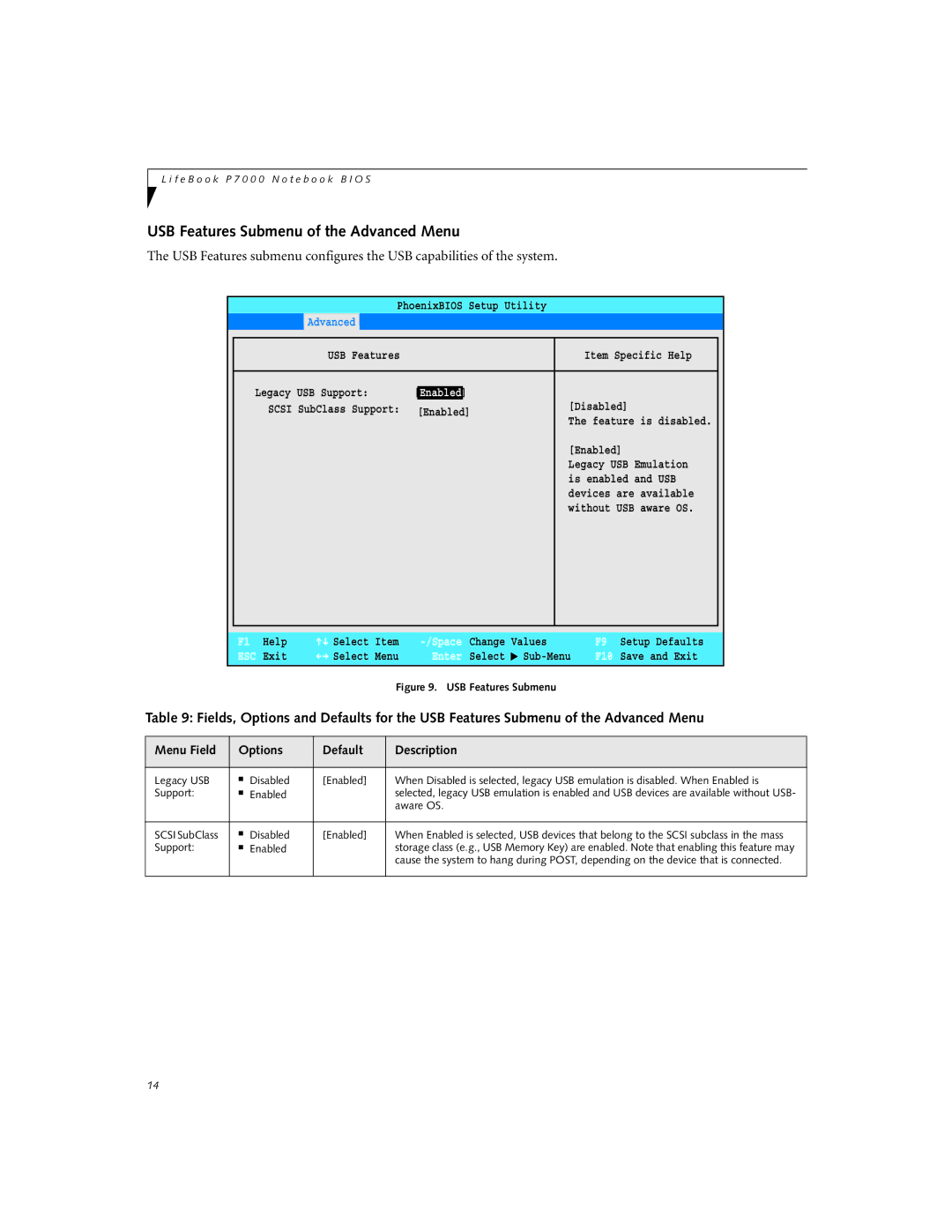 Fujitsu P7120D manual USB Features Submenu of the Advanced Menu, Aware OS, Disabled Enabled, Support Enabled 