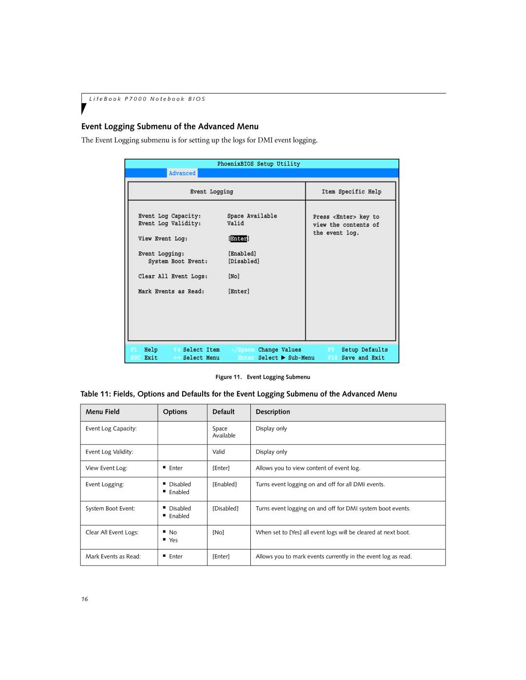 Fujitsu P7120D manual Event Logging Submenu of the Advanced Menu 