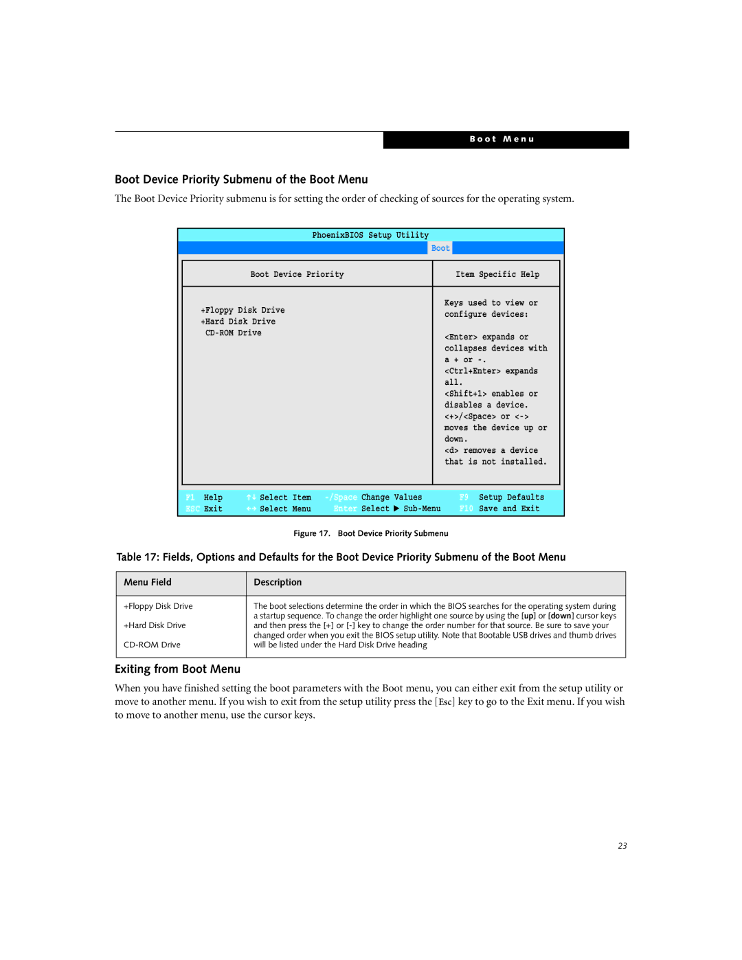 Fujitsu P7120 Boot Device Priority Submenu of the Boot Menu, Exiting from Boot Menu, +Floppy Disk Drive, +Hard Disk Drive 