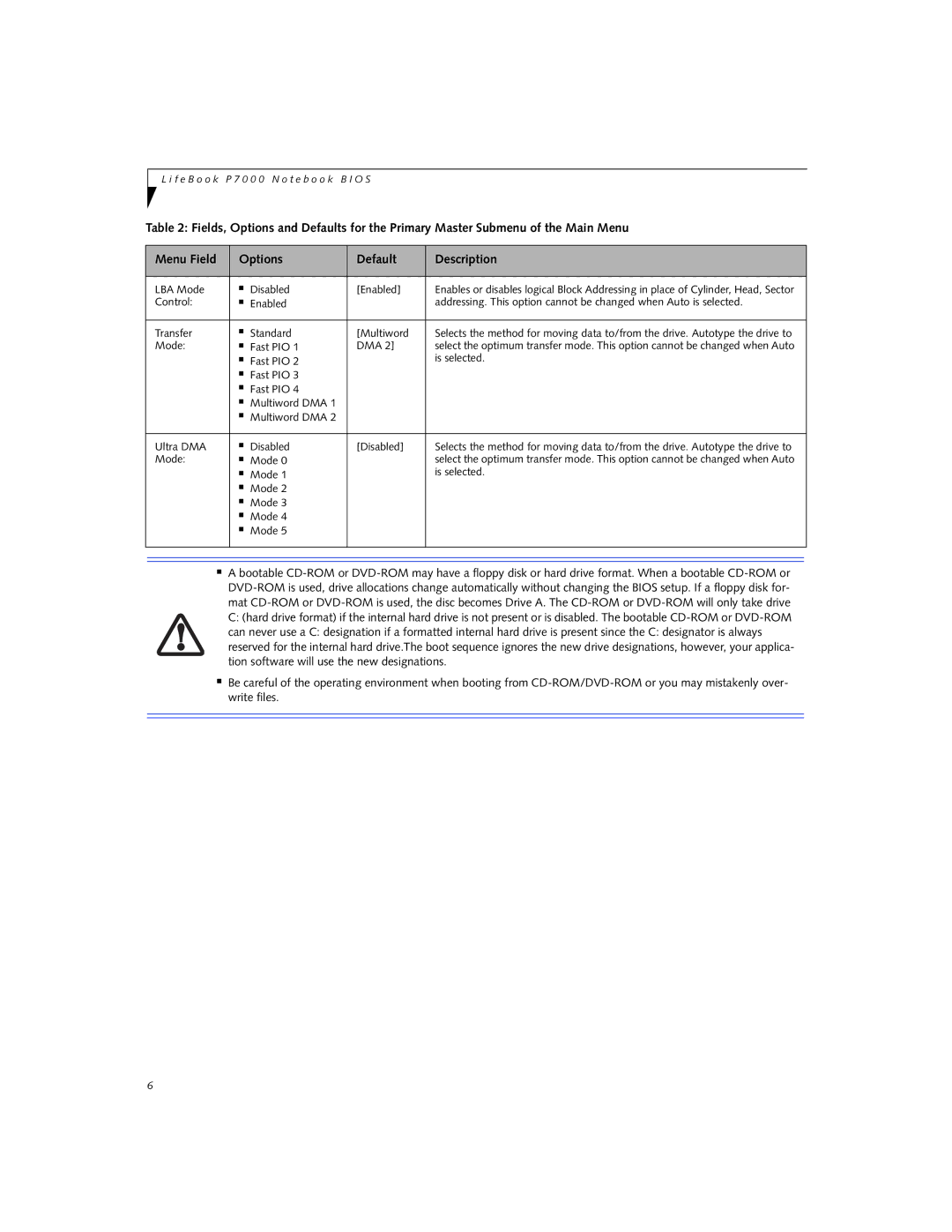 Fujitsu P7120D manual LBA Mode Disabled Enabled, Mode Fast PIO DMA, Fast PIO Is selected Multiword DMA Ultra DMA Disabled 