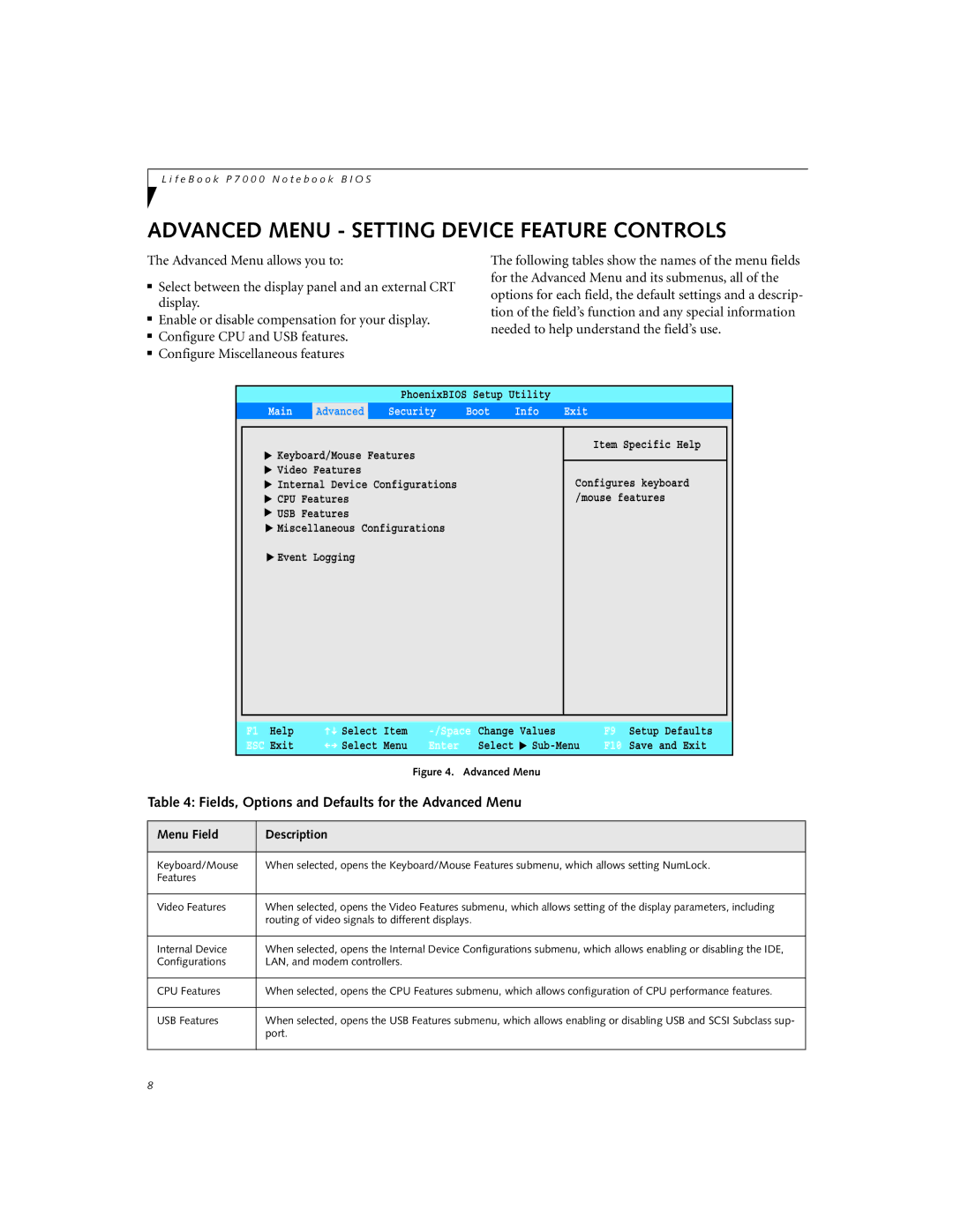 Fujitsu P7120D Advanced Menu Setting Device Feature Controls, Fields, Options and Defaults for the Advanced Menu, Port 