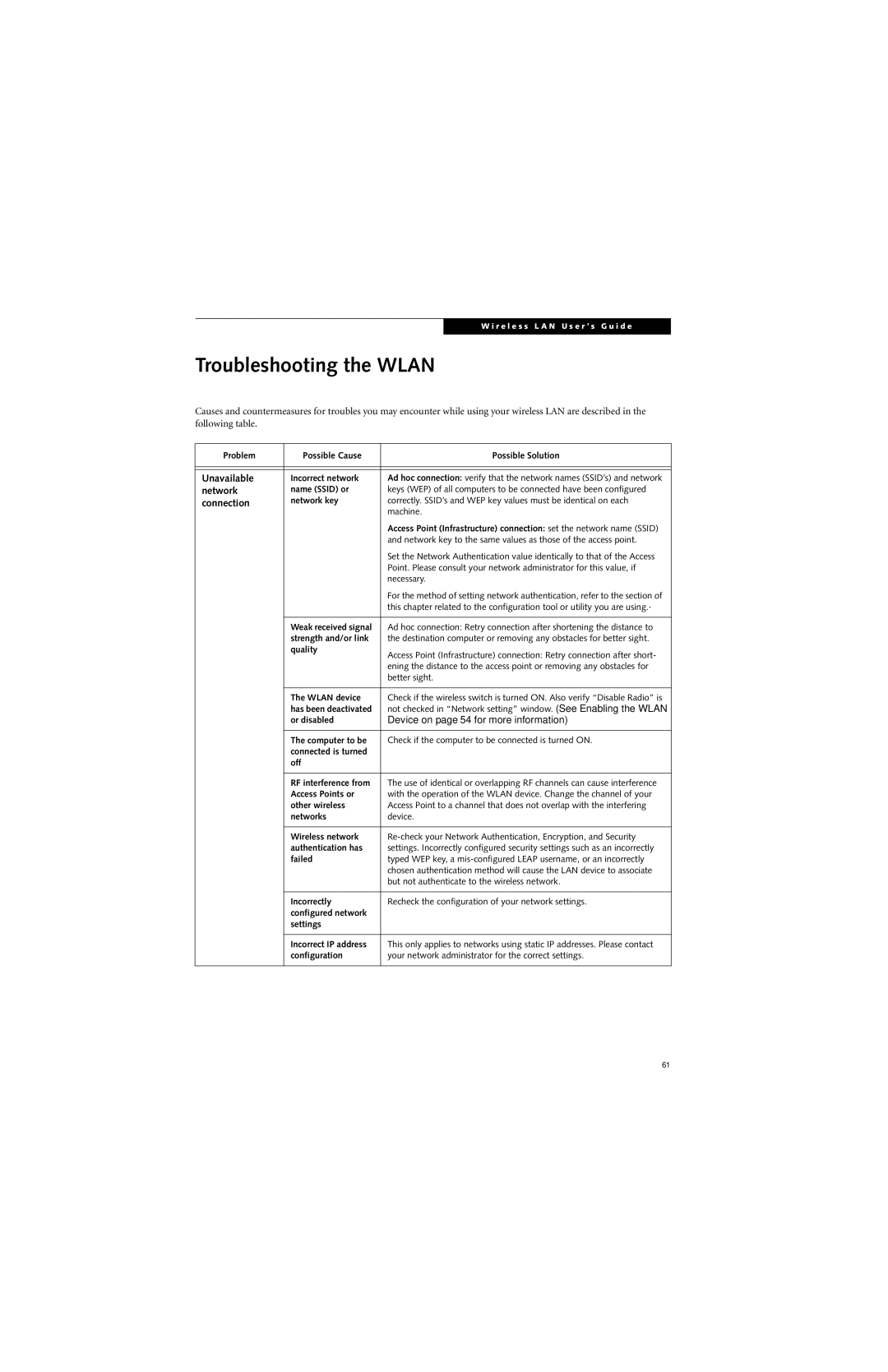 Fujitsu P7230 manual Troubleshooting the Wlan, Unavailable, Network, Connection 