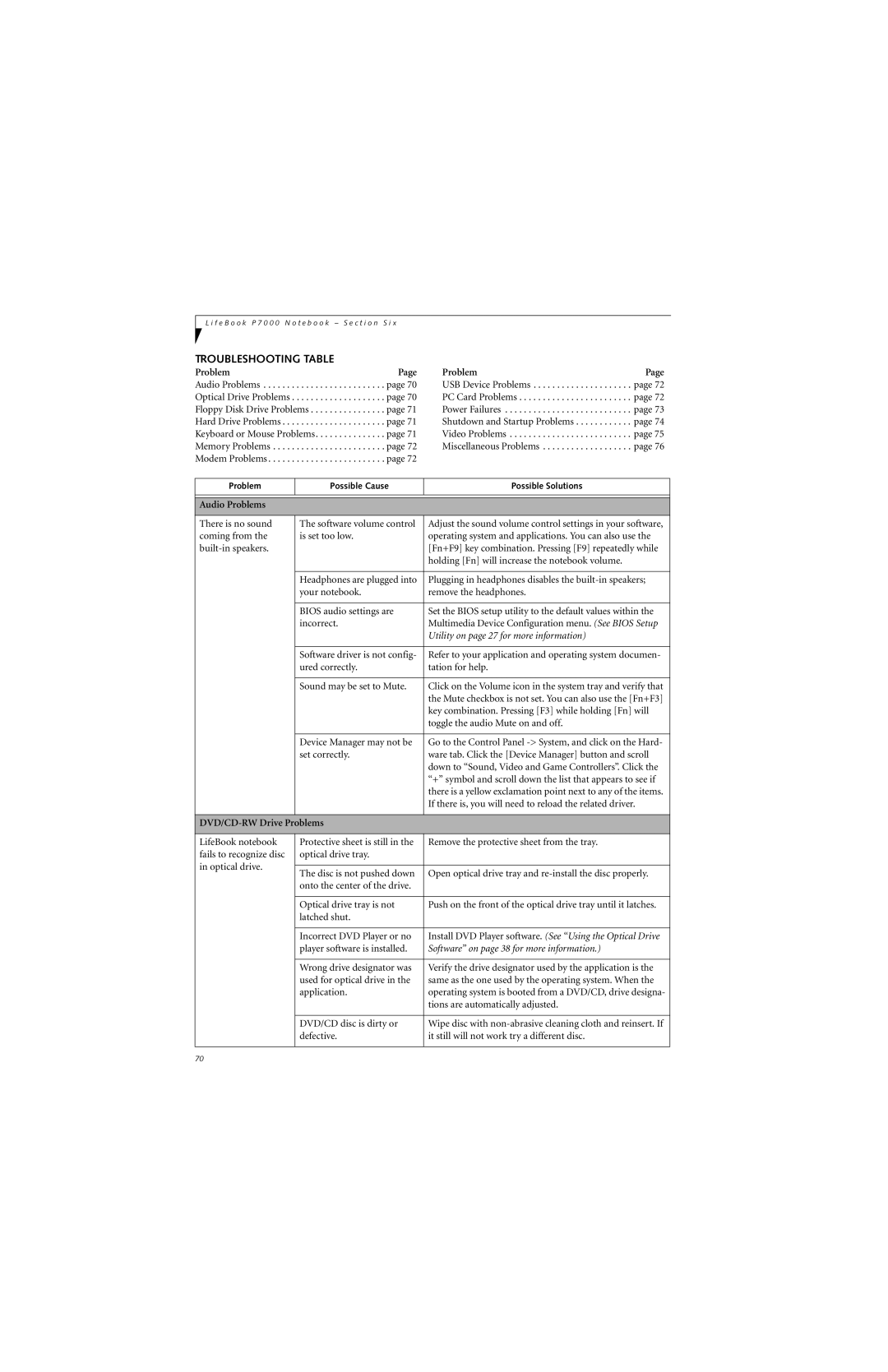 Fujitsu P7230 manual Troubleshooting Table, Audio Problems, DVD/CD-RW Drive Problems 