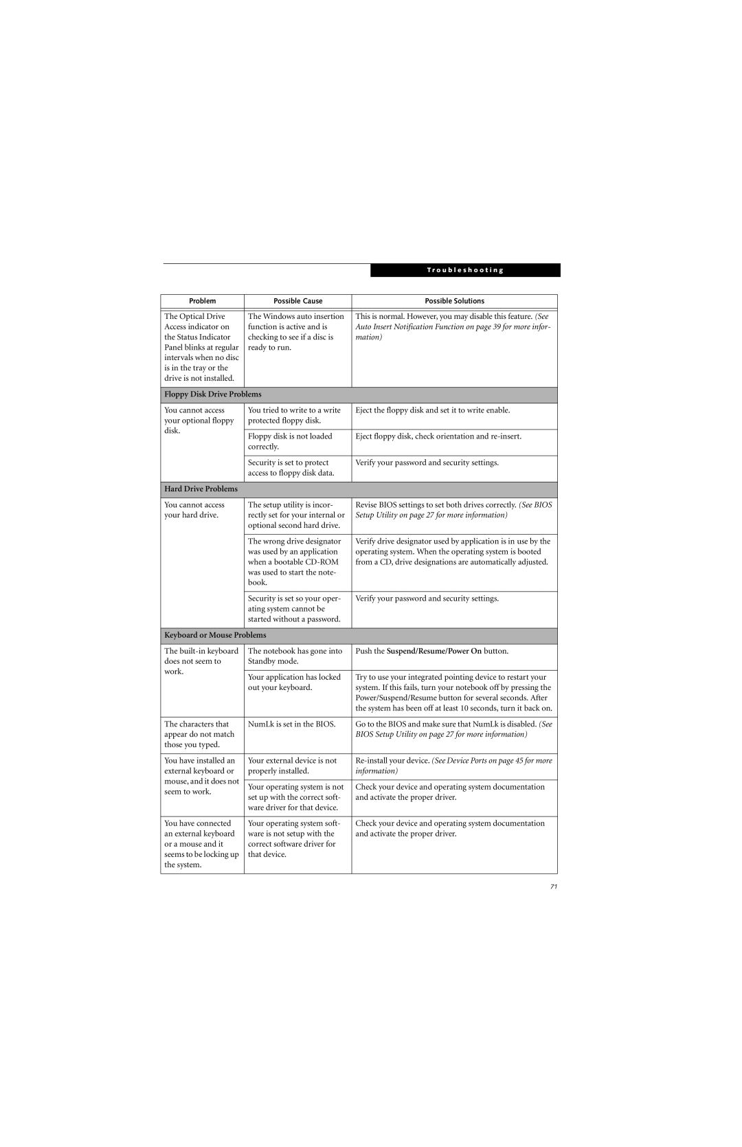 Fujitsu P7230 manual Floppy Disk Drive Problems, Hard Drive Problems, Keyboard or Mouse Problems 