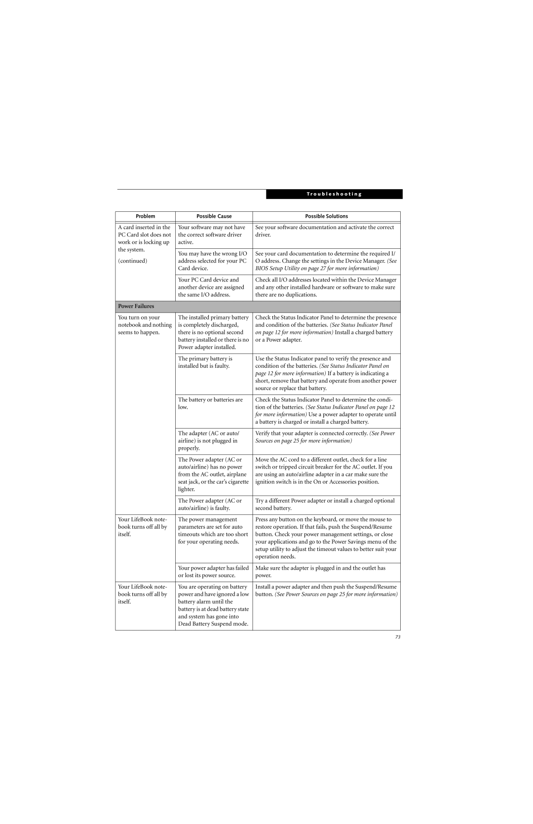 Fujitsu P7230 manual Power Failures, On page 12 for more information Install a charged battery 