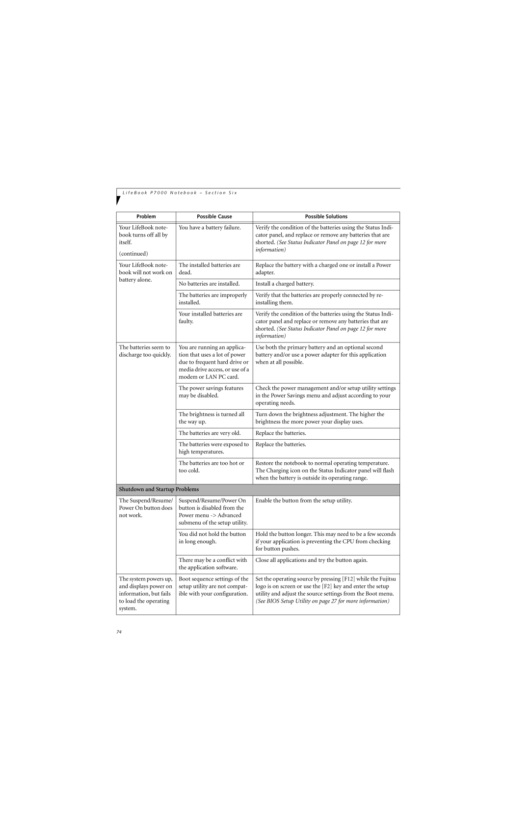 Fujitsu P7230 manual Shutdown and Startup Problems, See Bios Setup Utility on page 27 for more information 