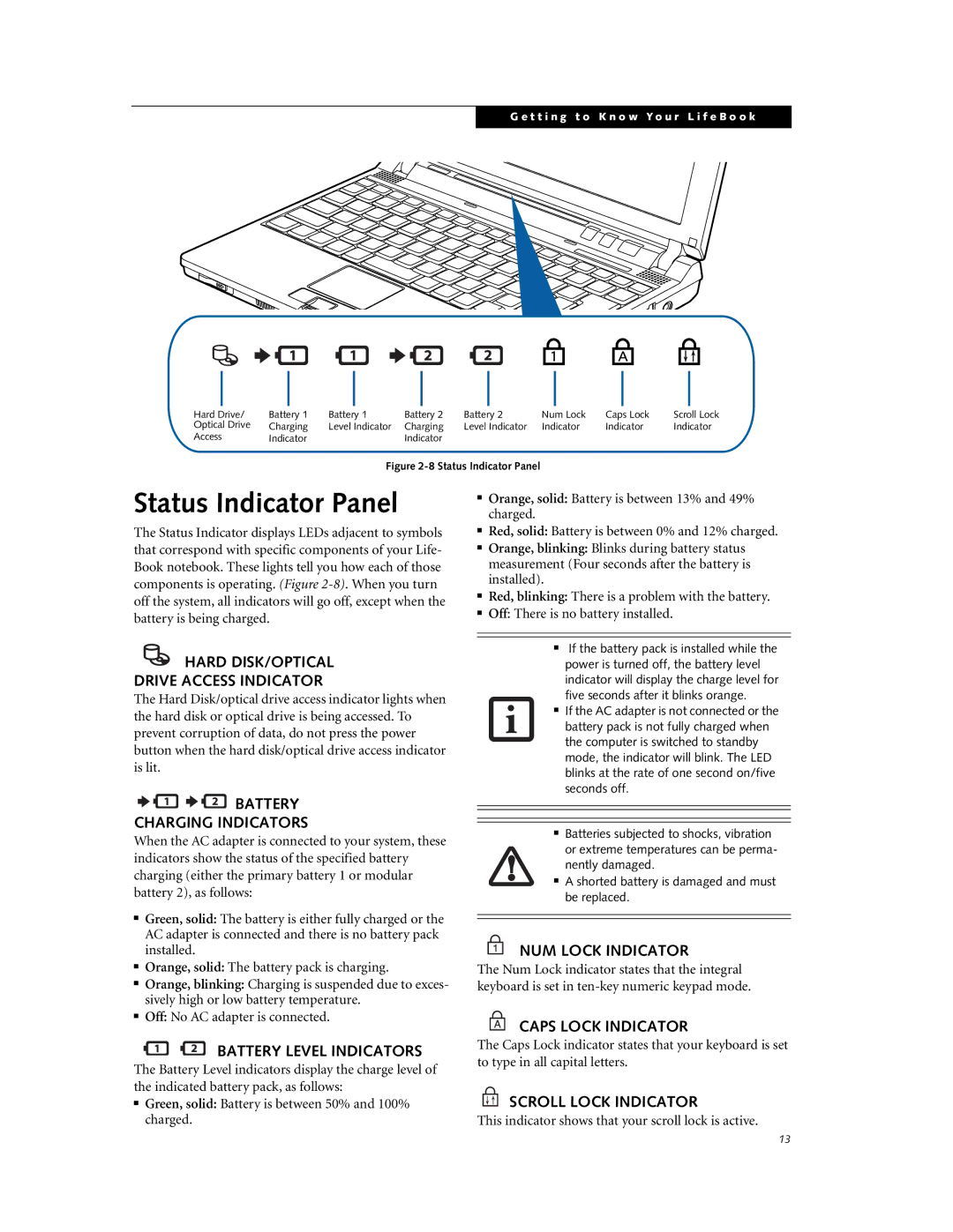 Fujitsu P7230 manual Status Indicator Panel 