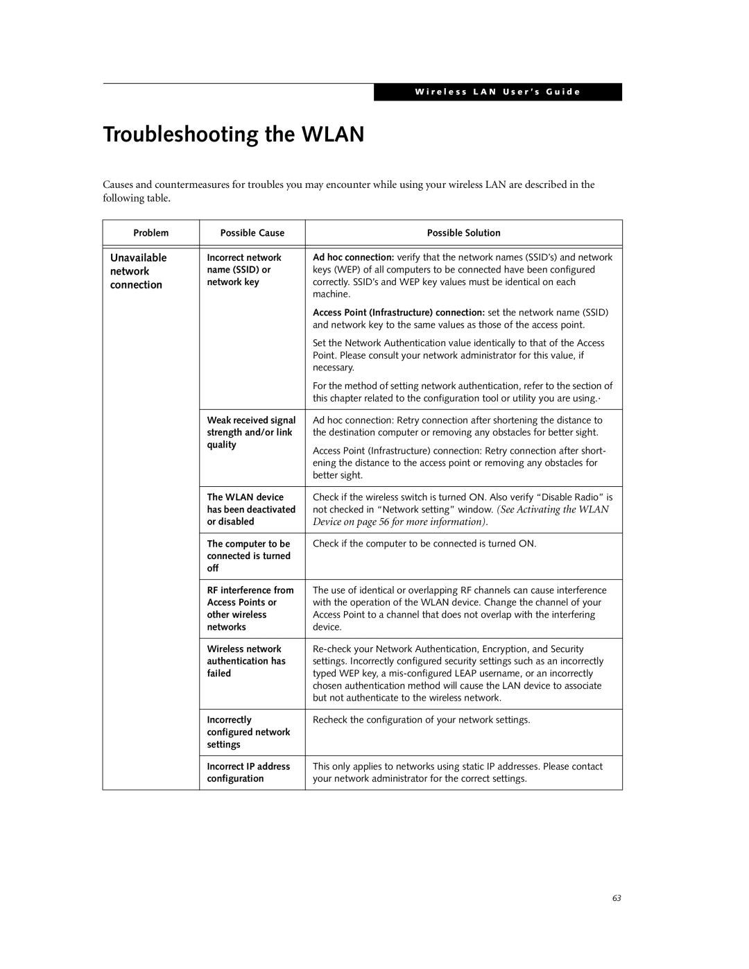 Fujitsu P7230 manual Troubleshooting the Wlan, Unavailable, Network, Connection 