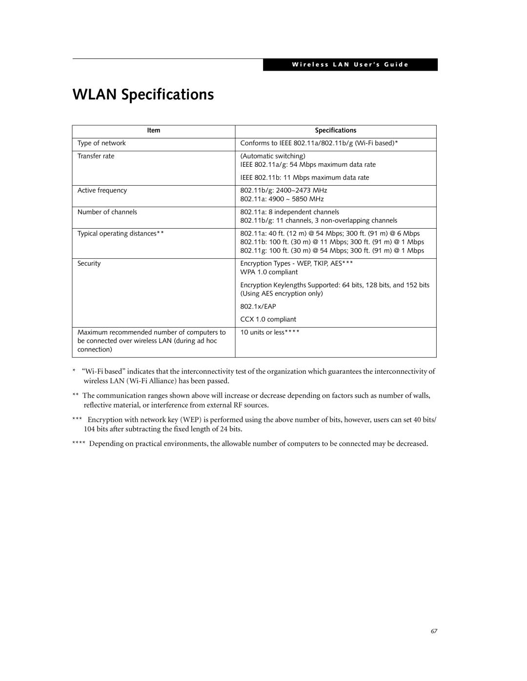 Fujitsu P7230 manual Wlan Specifications 