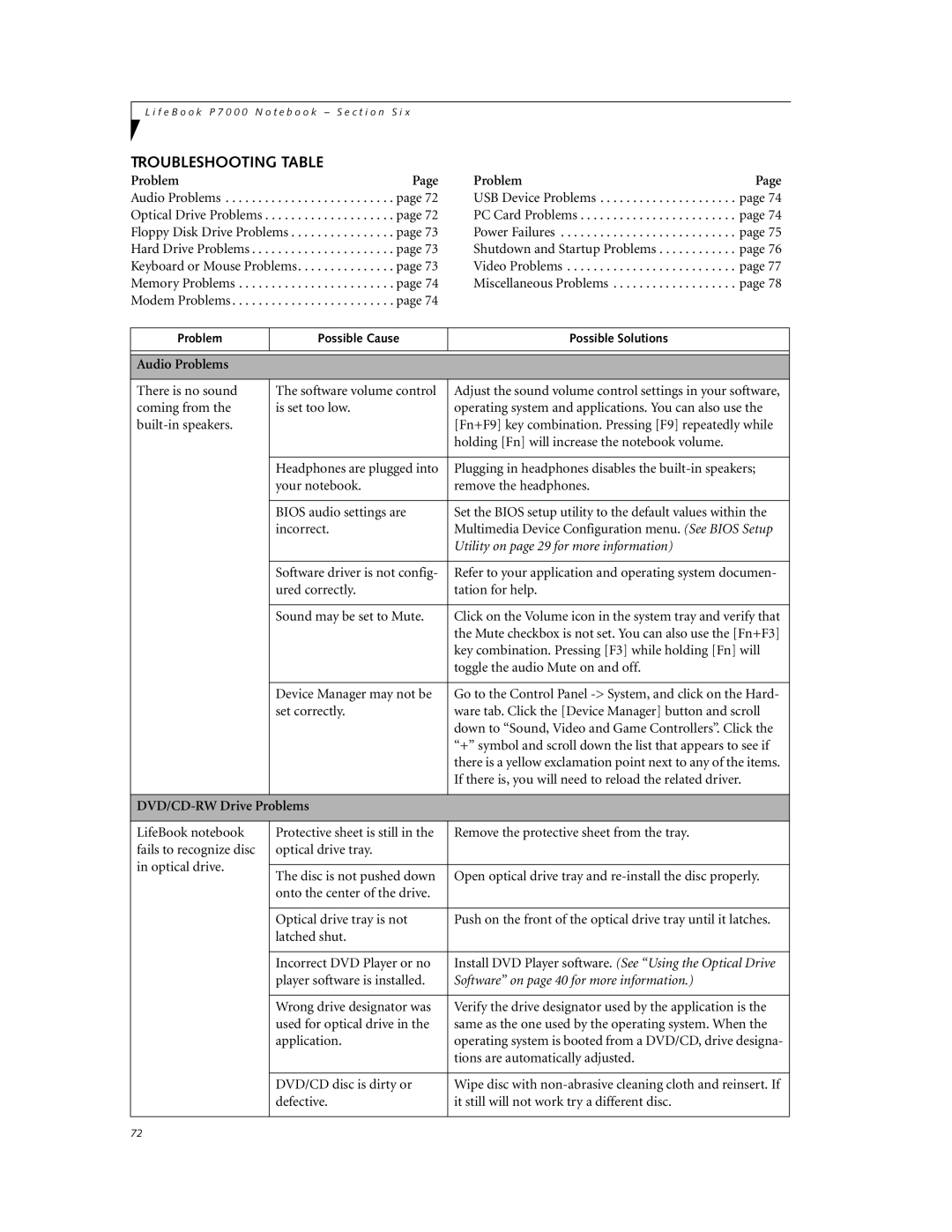 Fujitsu P7230 manual Troubleshooting Table, Audio Problems, DVD/CD-RW Drive Problems, Player software is installed 