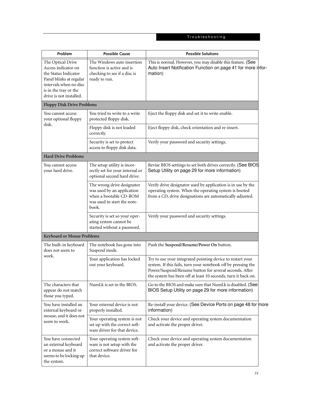 Fujitsu P7230 manual Floppy Disk Drive Problems, Hard Drive Problems, Keyboard or Mouse Problems 