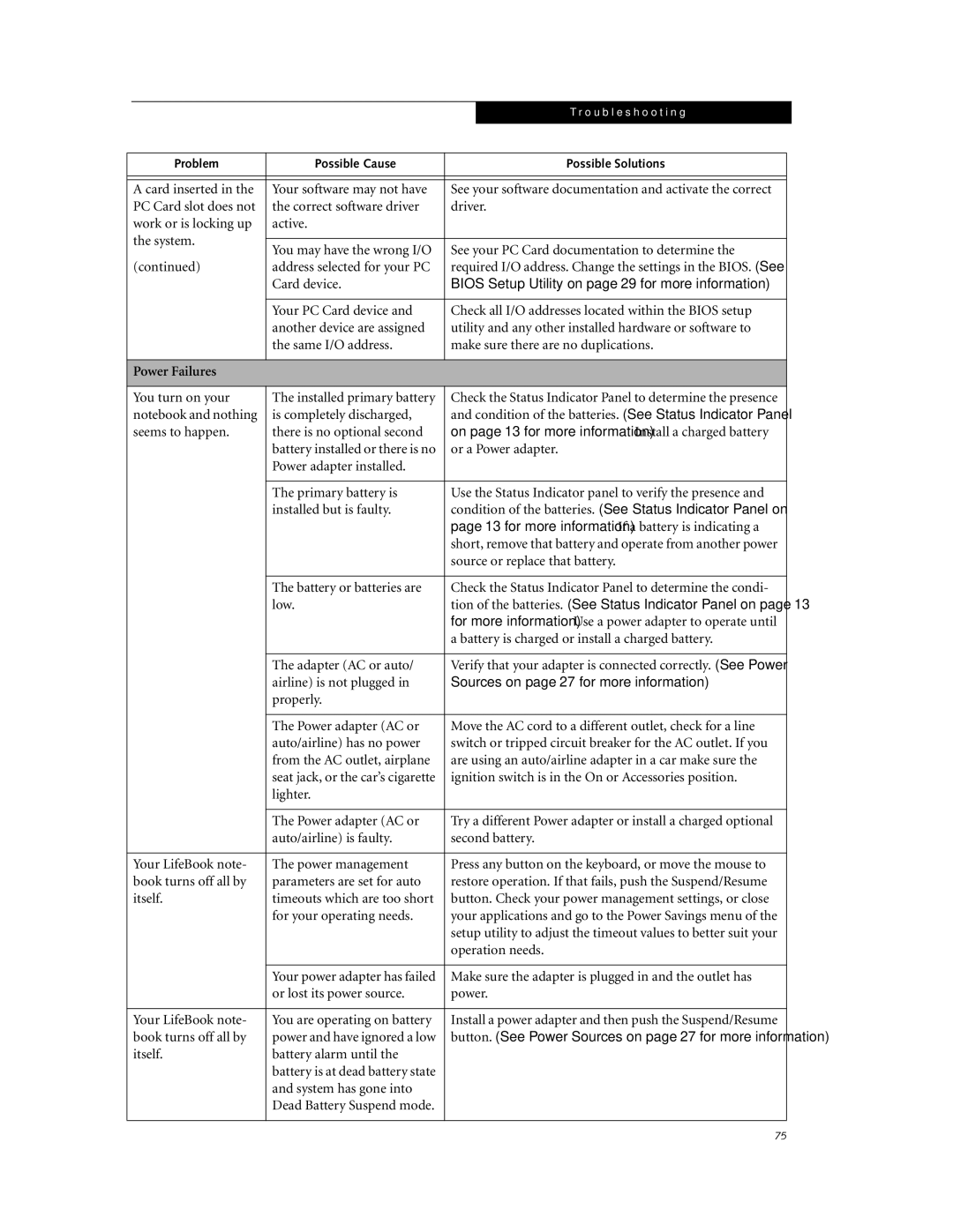 Fujitsu P7230 manual Power Failures, On page 13 for more information Install a charged battery 