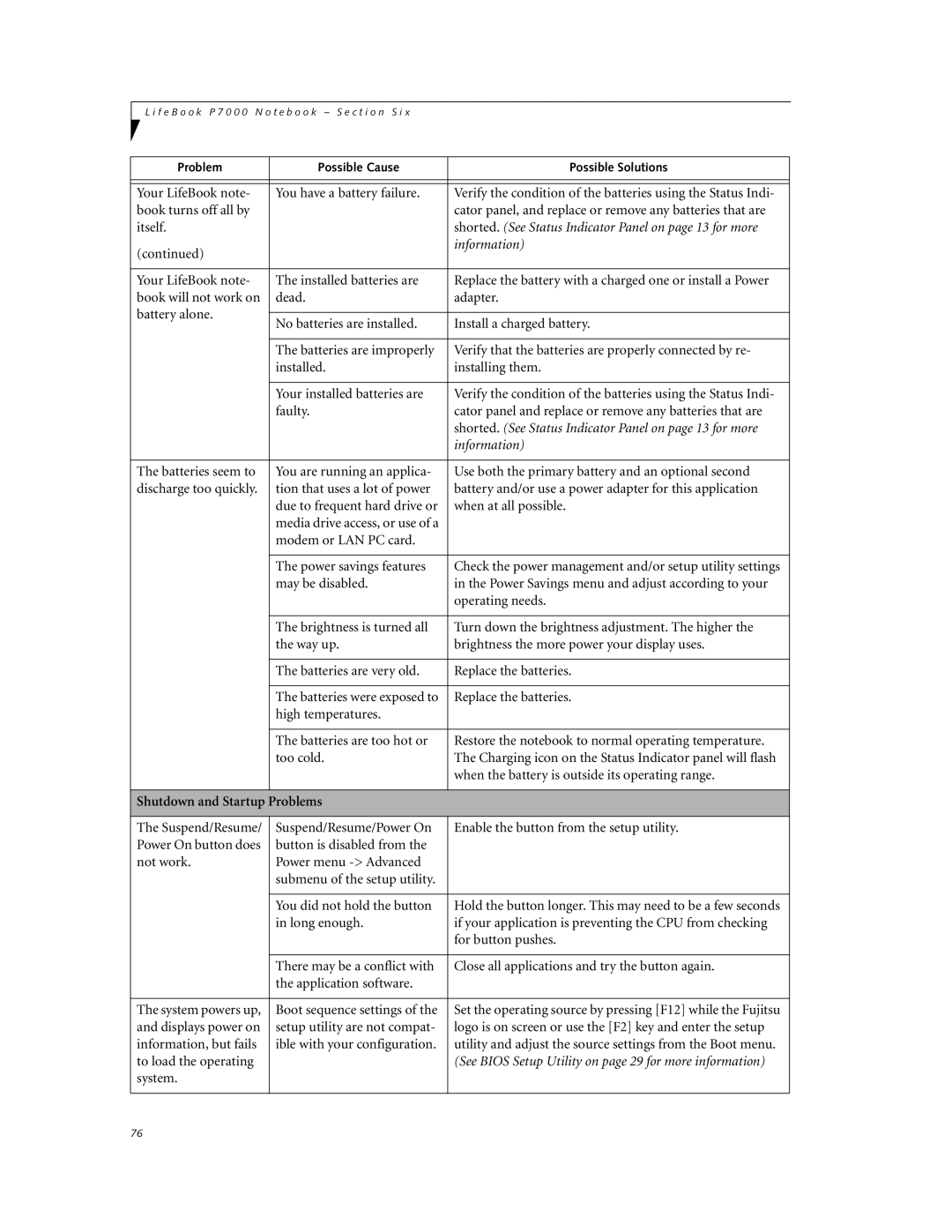 Fujitsu P7230 manual Shutdown and Startup Problems, See Bios Setup Utility on page 29 for more information 