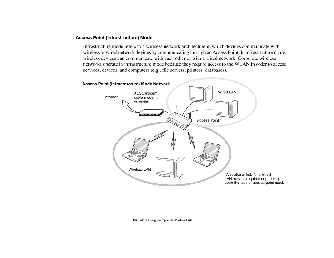 Fujitsu P8010 manual Access Point Infrastructure Mode Network 