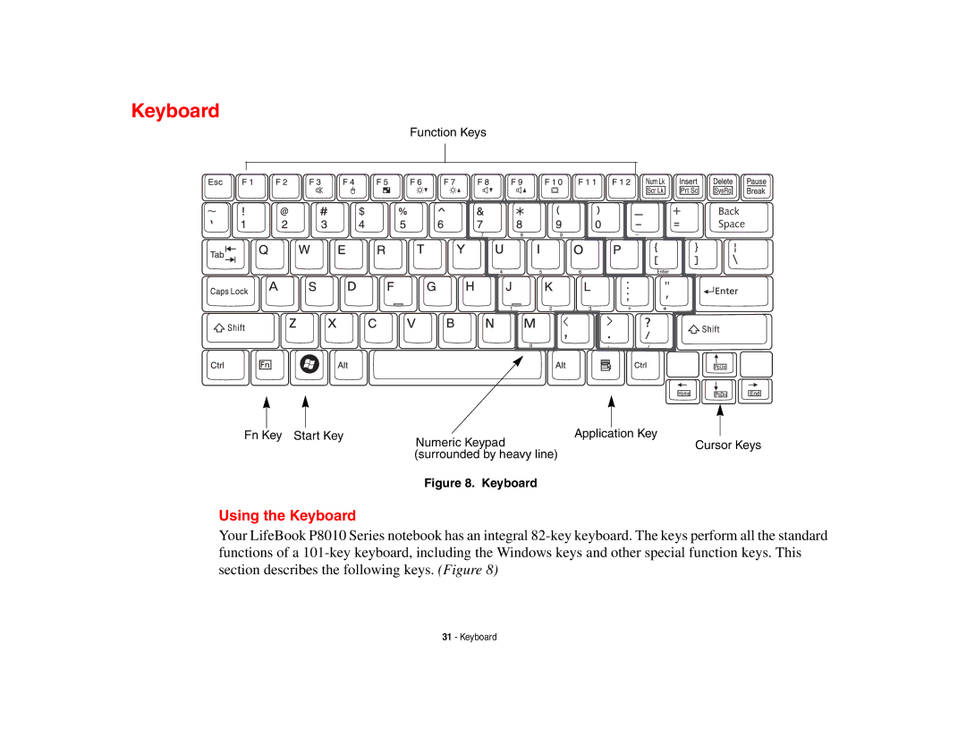 Fujitsu P8010 manual Using the Keyboard 