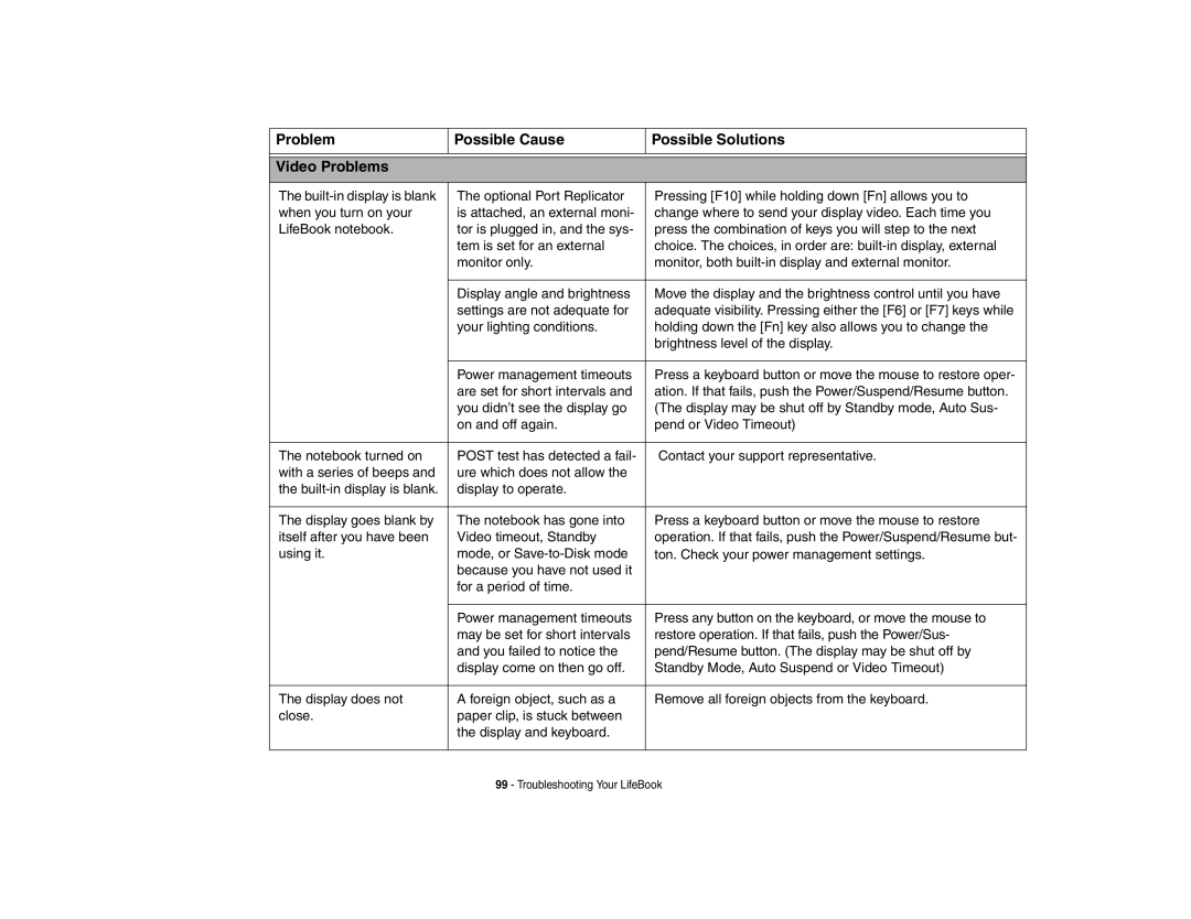 Fujitsu P8010 manual Problem Possible Cause Possible Solutions Video Problems 