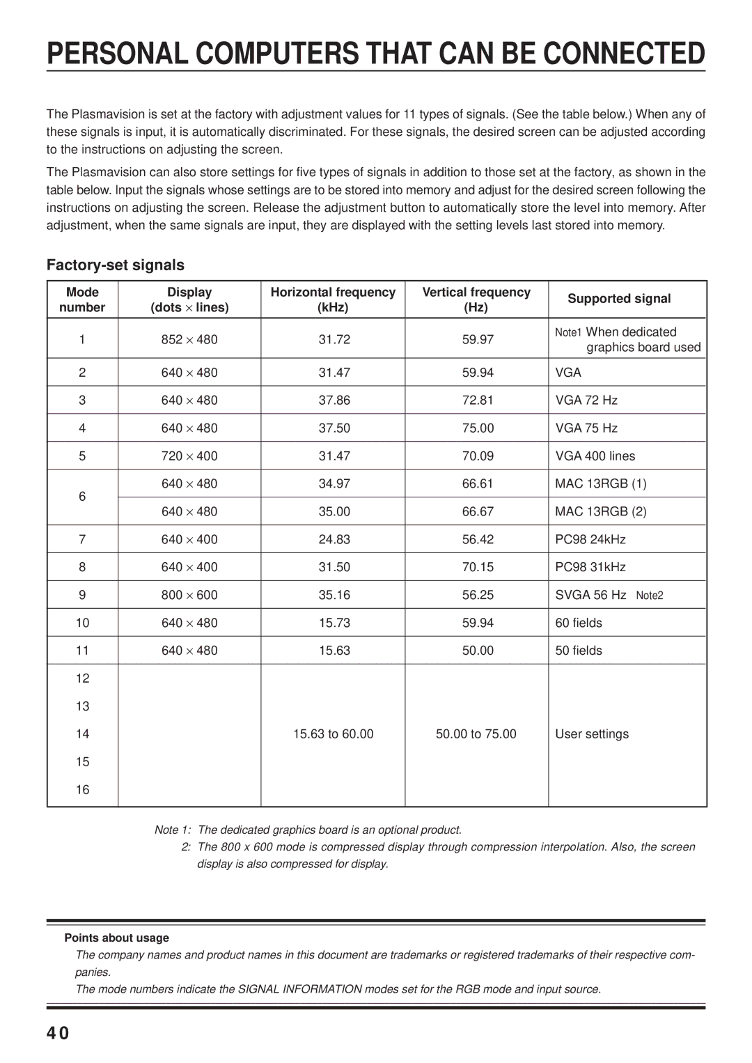 Fujitsu PDS4203W-H / PDS4203E-H user manual Factory-set signals, Mode Display Horizontal frequency, Supported signal, Vga 