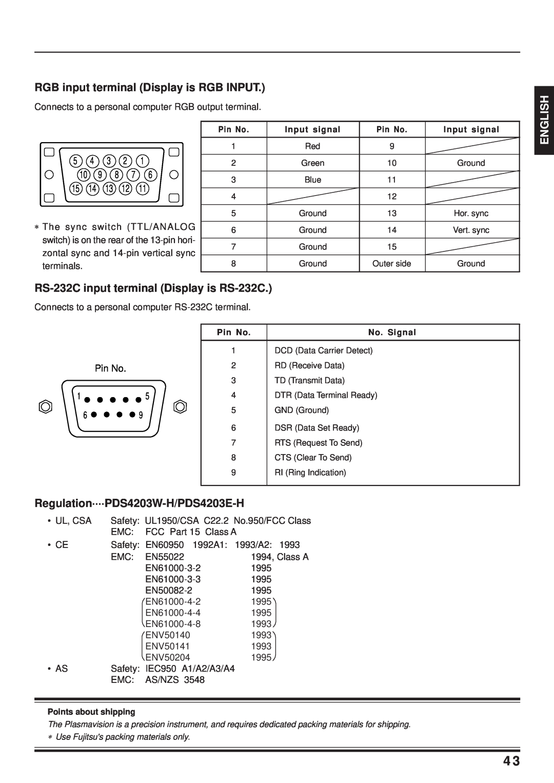 Fujitsu PDS4203W-H / PDS4203E-H RGB input terminal Display is RGB INPUT, RS-232C input terminal Display is RS-232C, Pin No 
