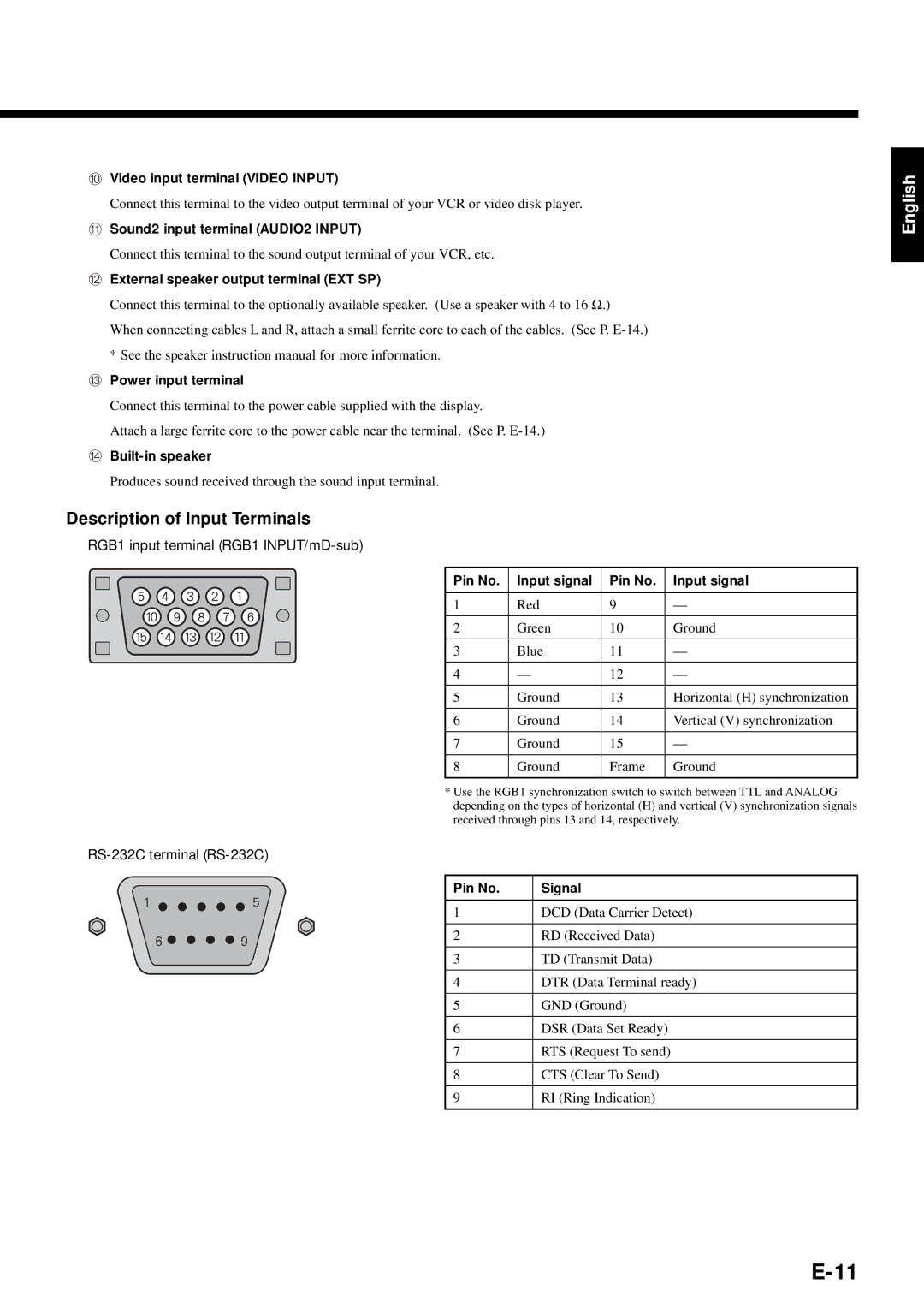 Fujitsu PDS4211W-H, PDS4212W-H user manual Description of Input Terminals 