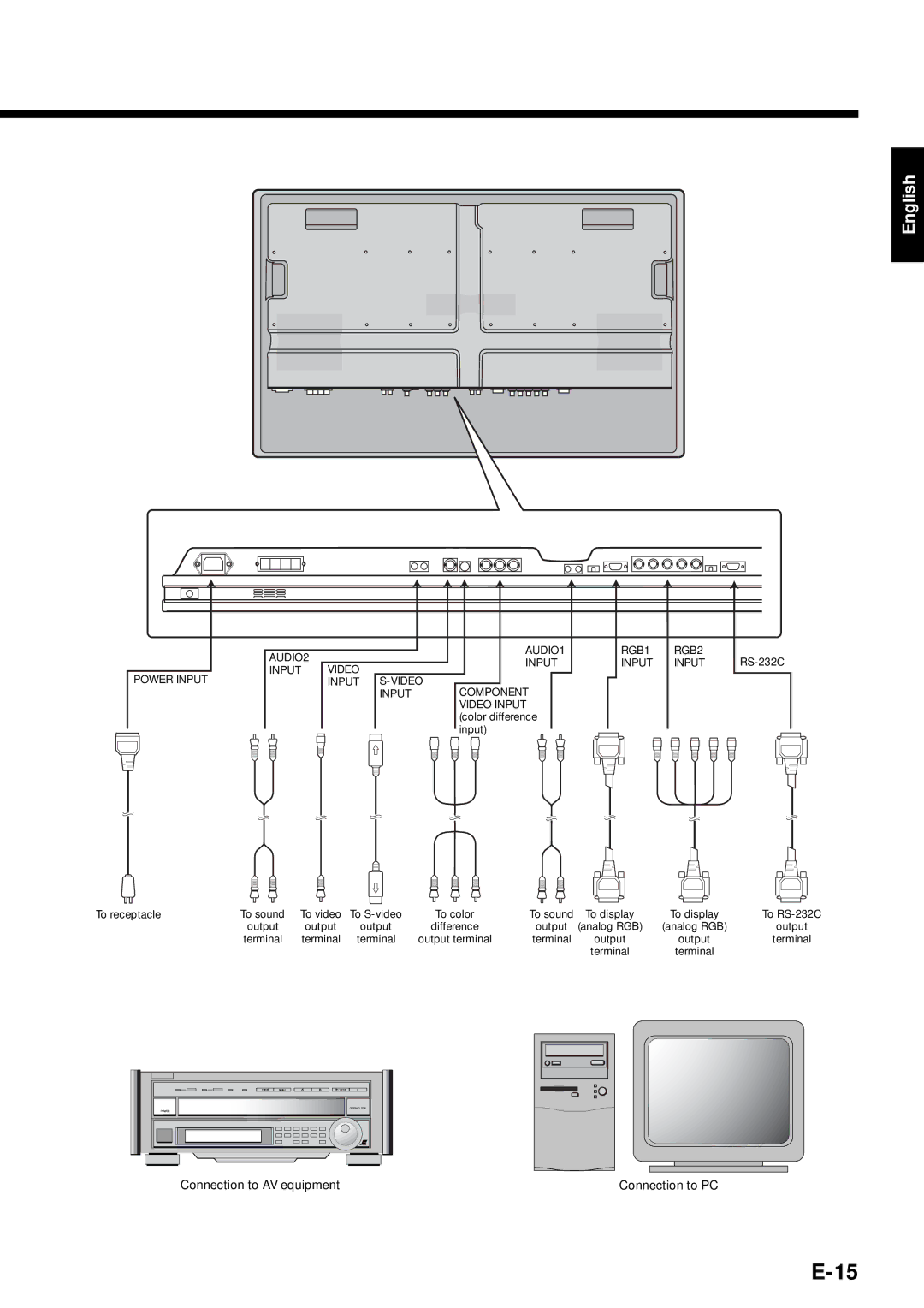 Fujitsu PDS4211W-H, PDS4212W-H user manual Connection to AV equipment Connection to PC 