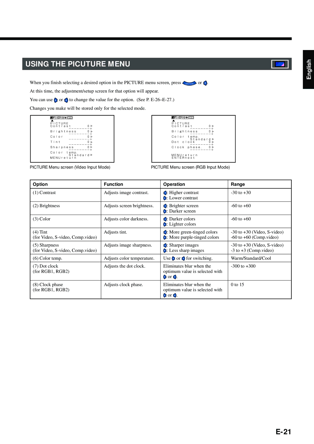 Fujitsu PDS4211W-H, PDS4212W-H user manual Using the Picuture Menu, Option Function Operation Range 