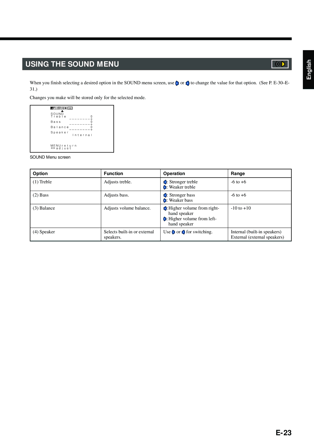 Fujitsu PDS4211W-H, PDS4212W-H user manual Using the Sound Menu 