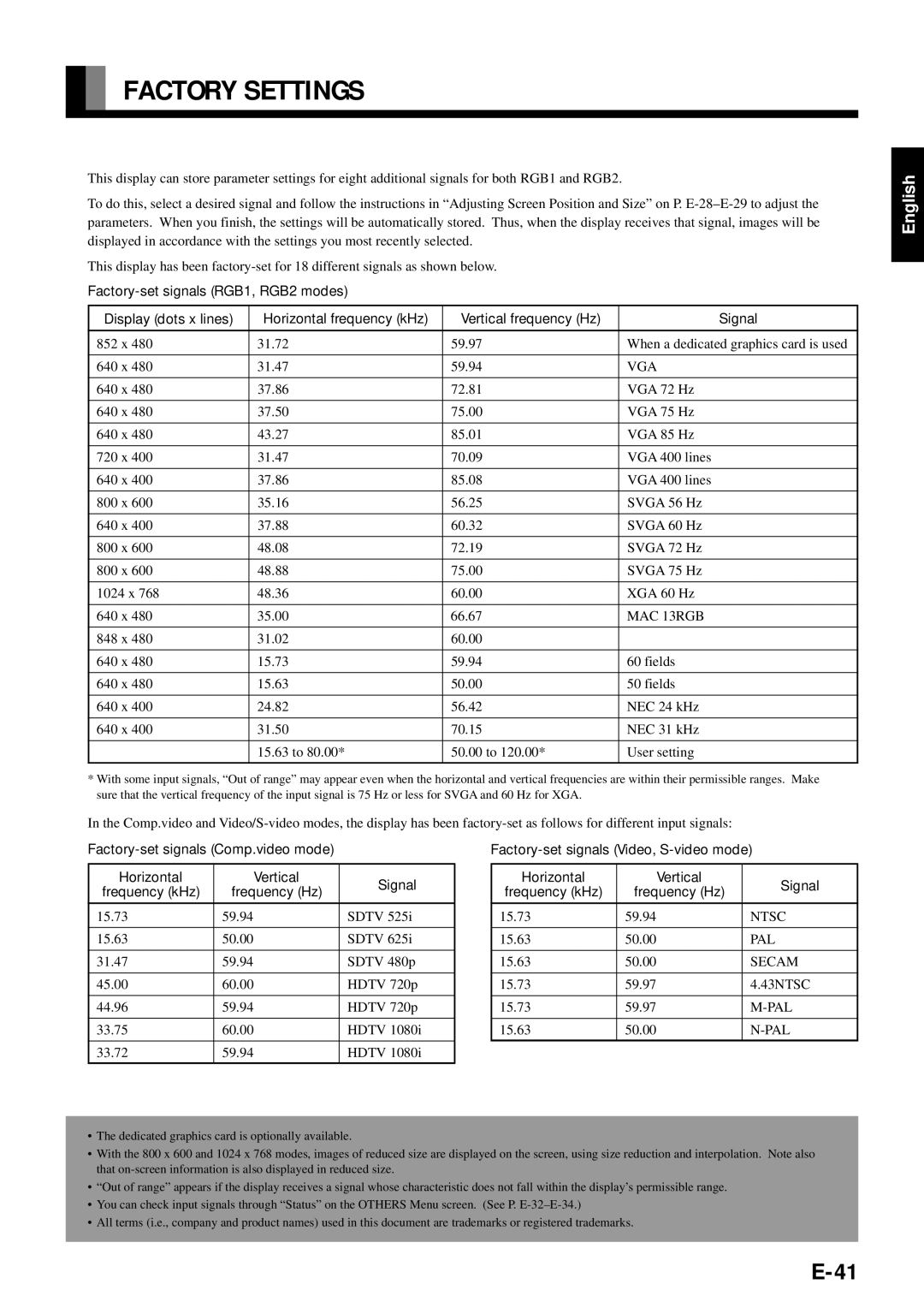 Fujitsu PDS4211W-H, PDS4212W-H user manual Factory Settings, Vga 