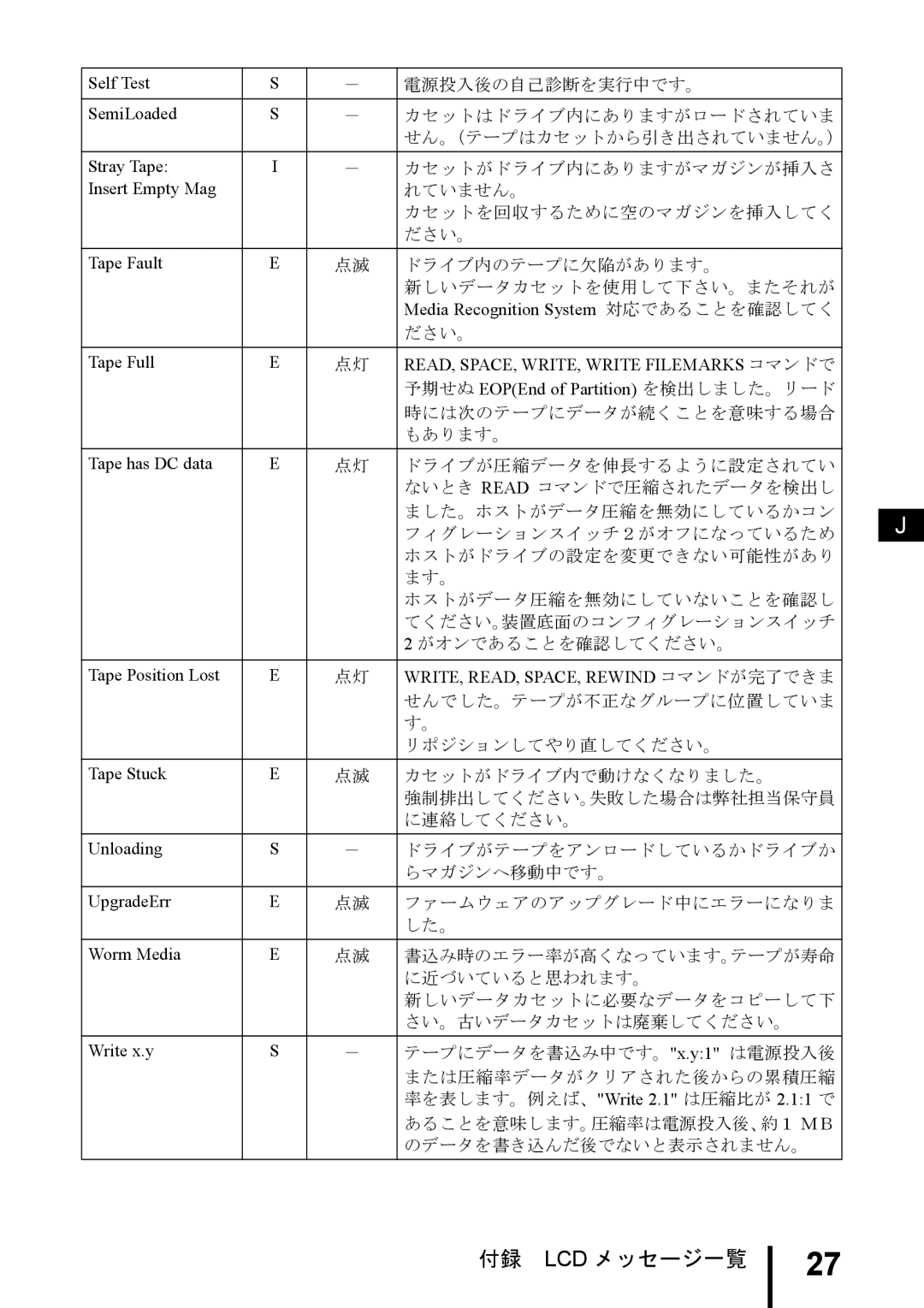 Fujitsu PG-DTA101 manual Self Test 