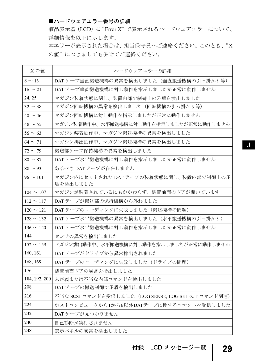 Fujitsu PG-DTA101 manual 104 ～ 