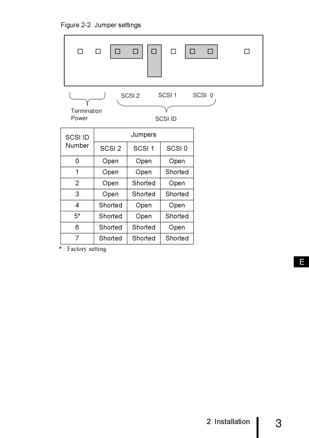 Fujitsu PG-DTA101 manual Installation 