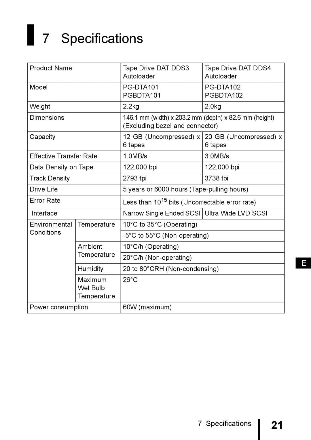 Fujitsu manual Specifications, PG-DTA101 PG-DTA102 PGBDTA101 PGBDTA102 