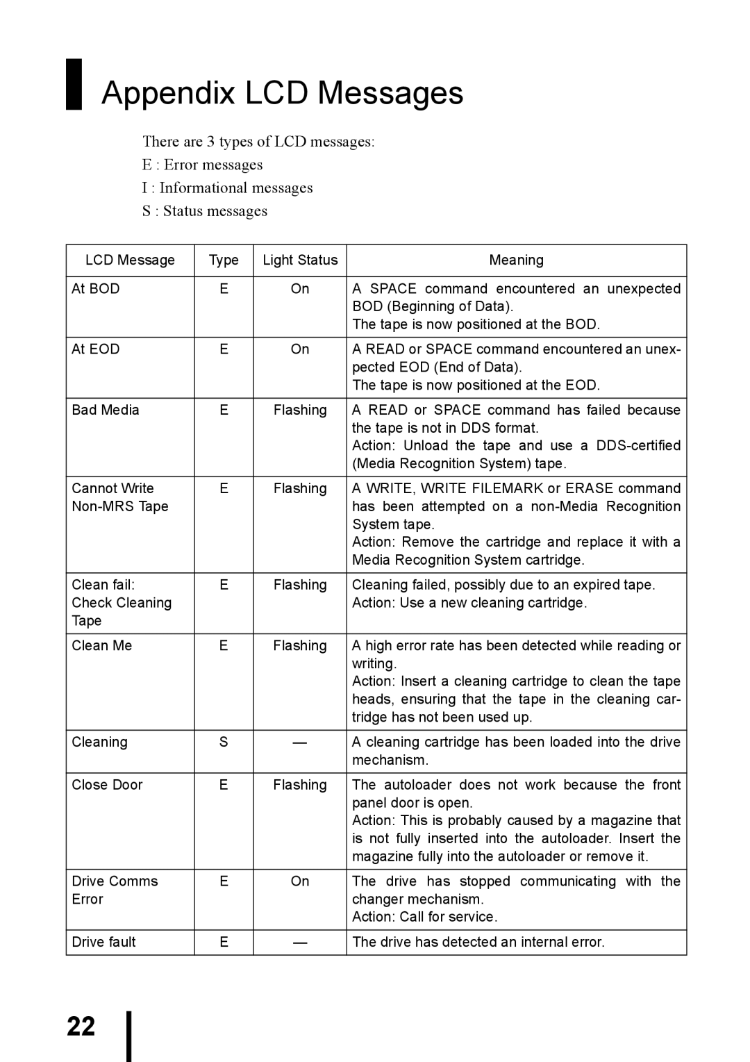 Fujitsu PG-DTA101 manual Appendix LCD Messages 