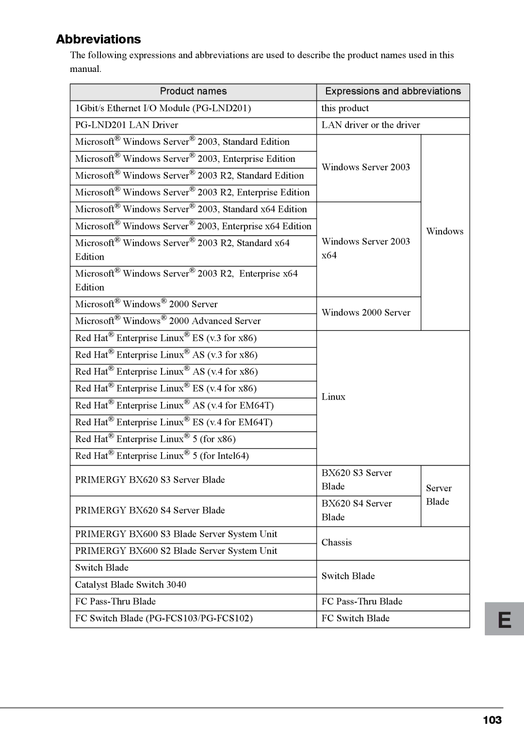 Fujitsu PG-FCS103, PG-FCS102, BX620 manual Abbreviations, Product names Expressions and abbreviations 