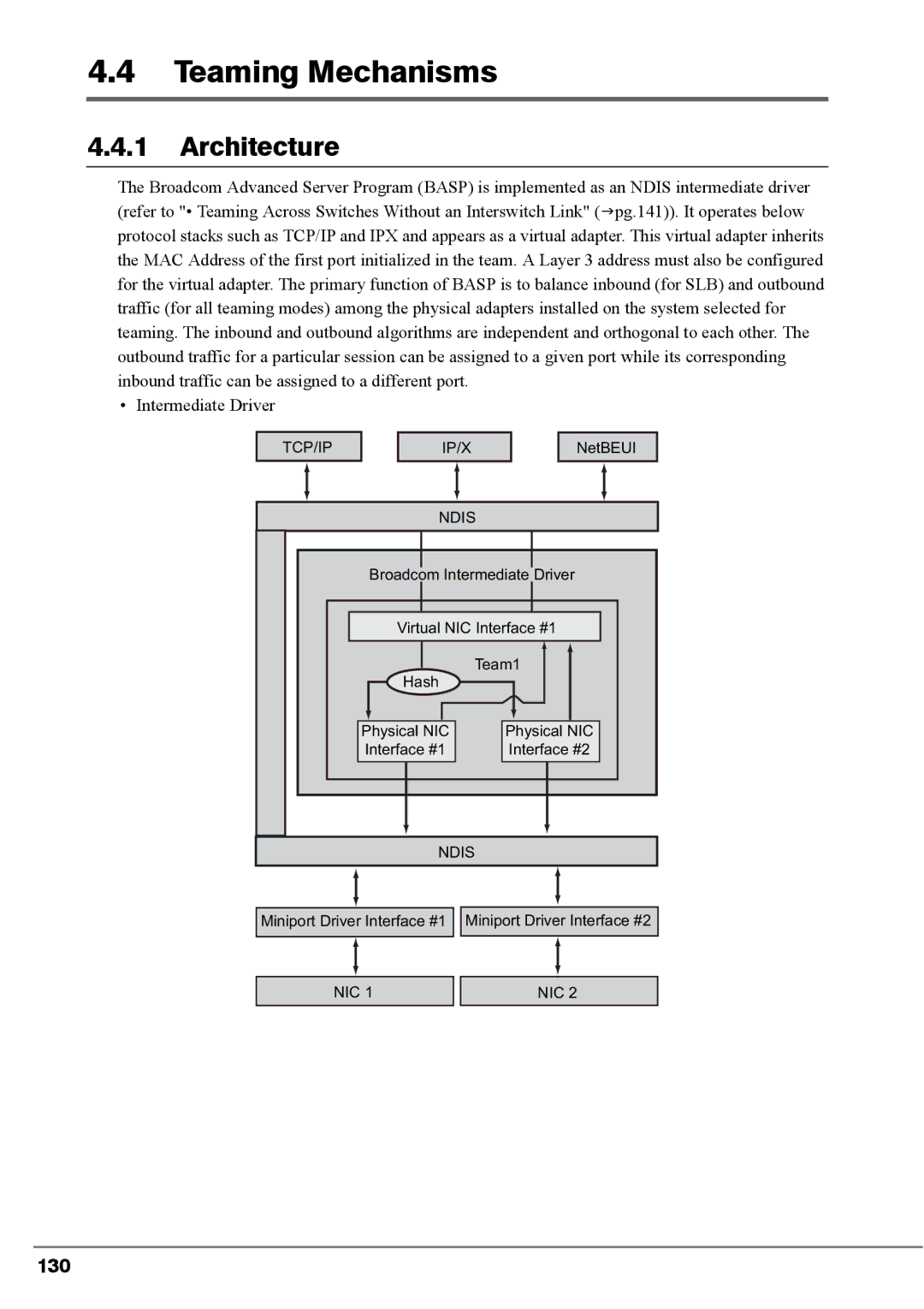 Fujitsu PG-FCS103, PG-FCS102, BX620 manual Teaming Mechanisms, Architecture, 130, Intermediate Driver 