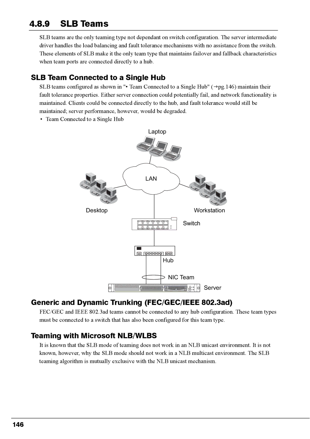 Fujitsu PG-FCS102 SLB Teams, SLB Team Connected to a Single Hub, Generic and Dynamic Trunking FEC/GEC/IEEE 802.3ad, 146 