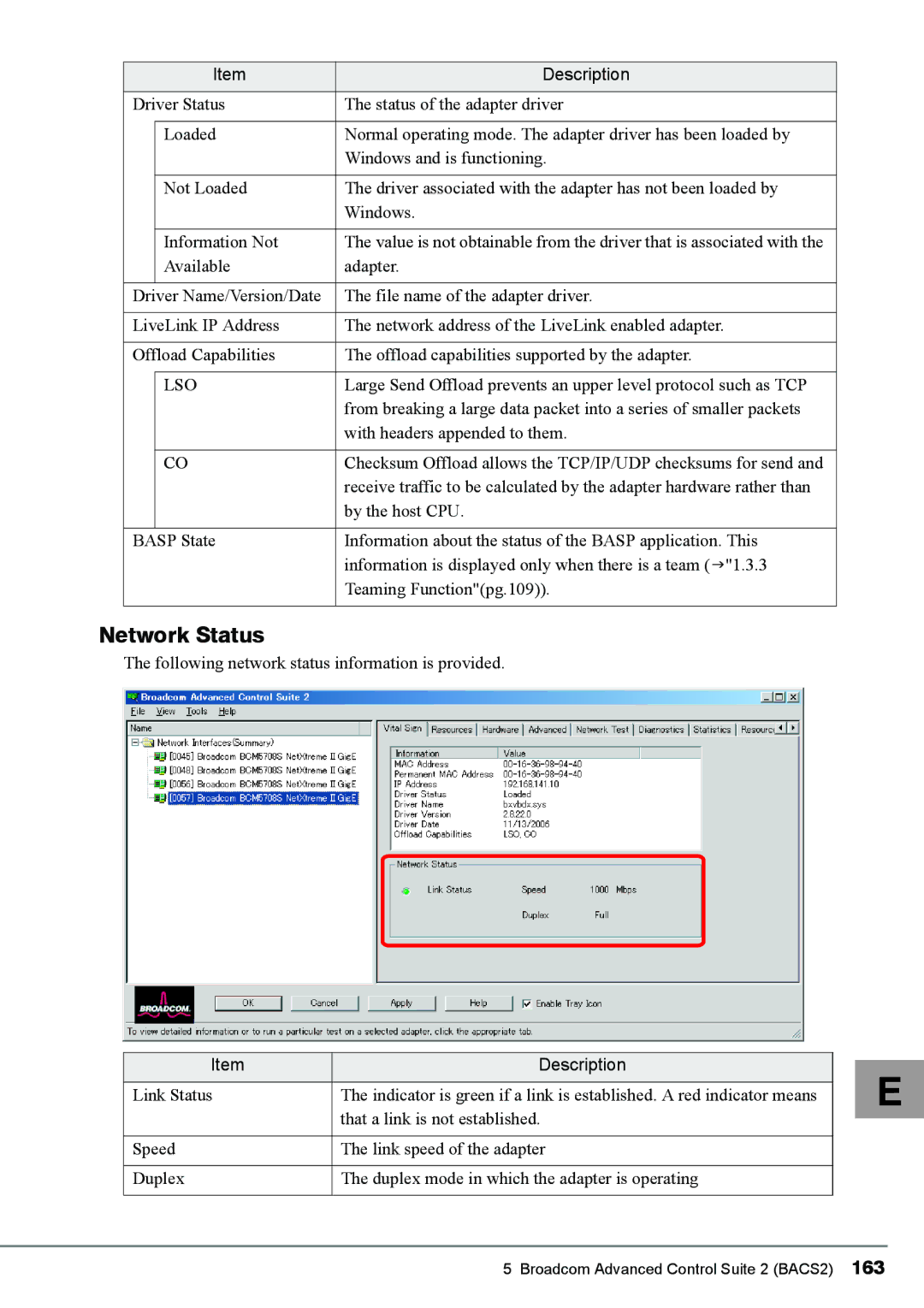 Fujitsu PG-FCS103, BX620 Network Status, With headers appended to them, By the host CPU, That a link is not established 