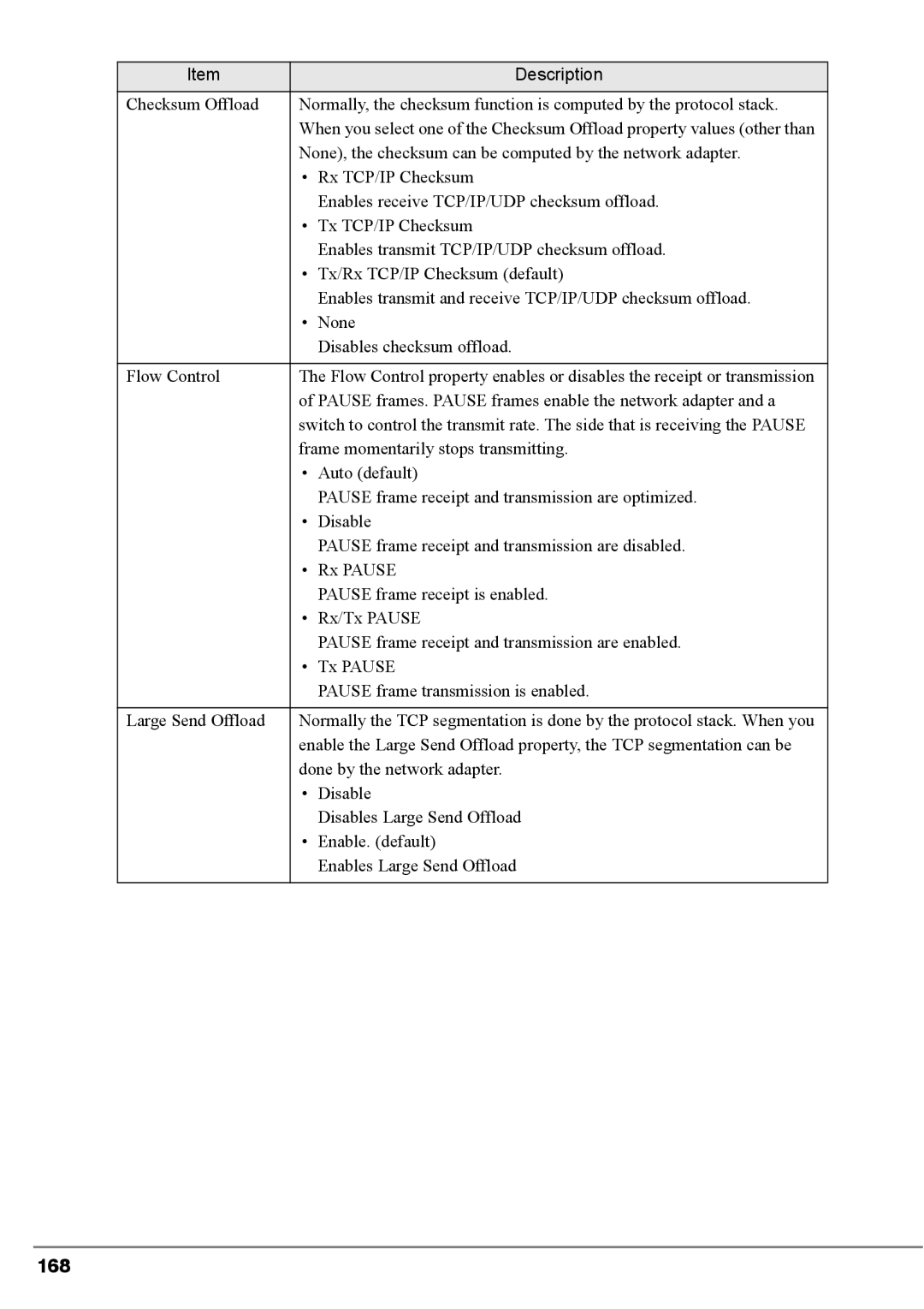 Fujitsu BX620, PG-FCS103, PG-FCS102 manual 168 