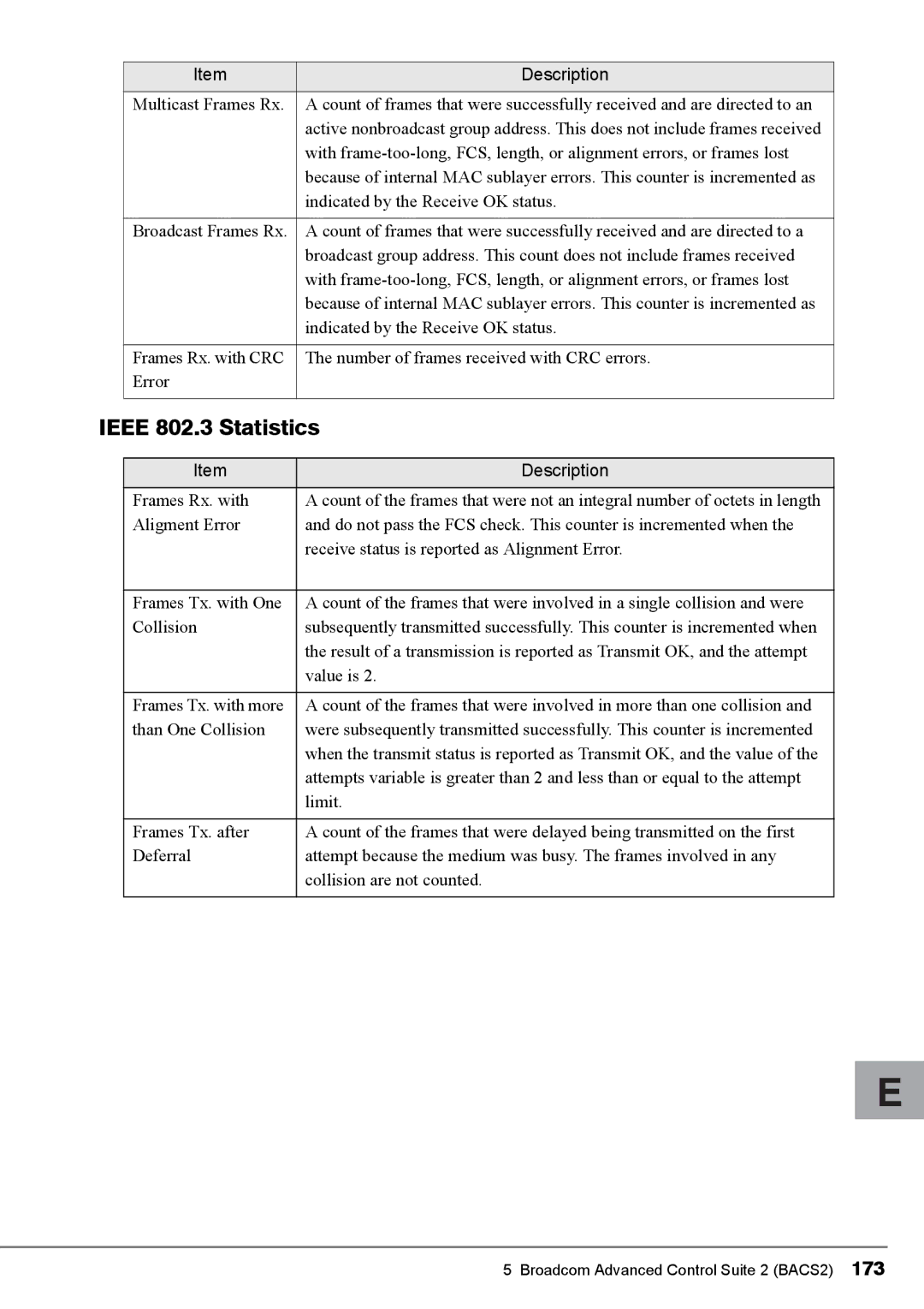 Fujitsu PG-FCS102, PG-FCS103, BX620 manual Ieee 802.3 Statistics 