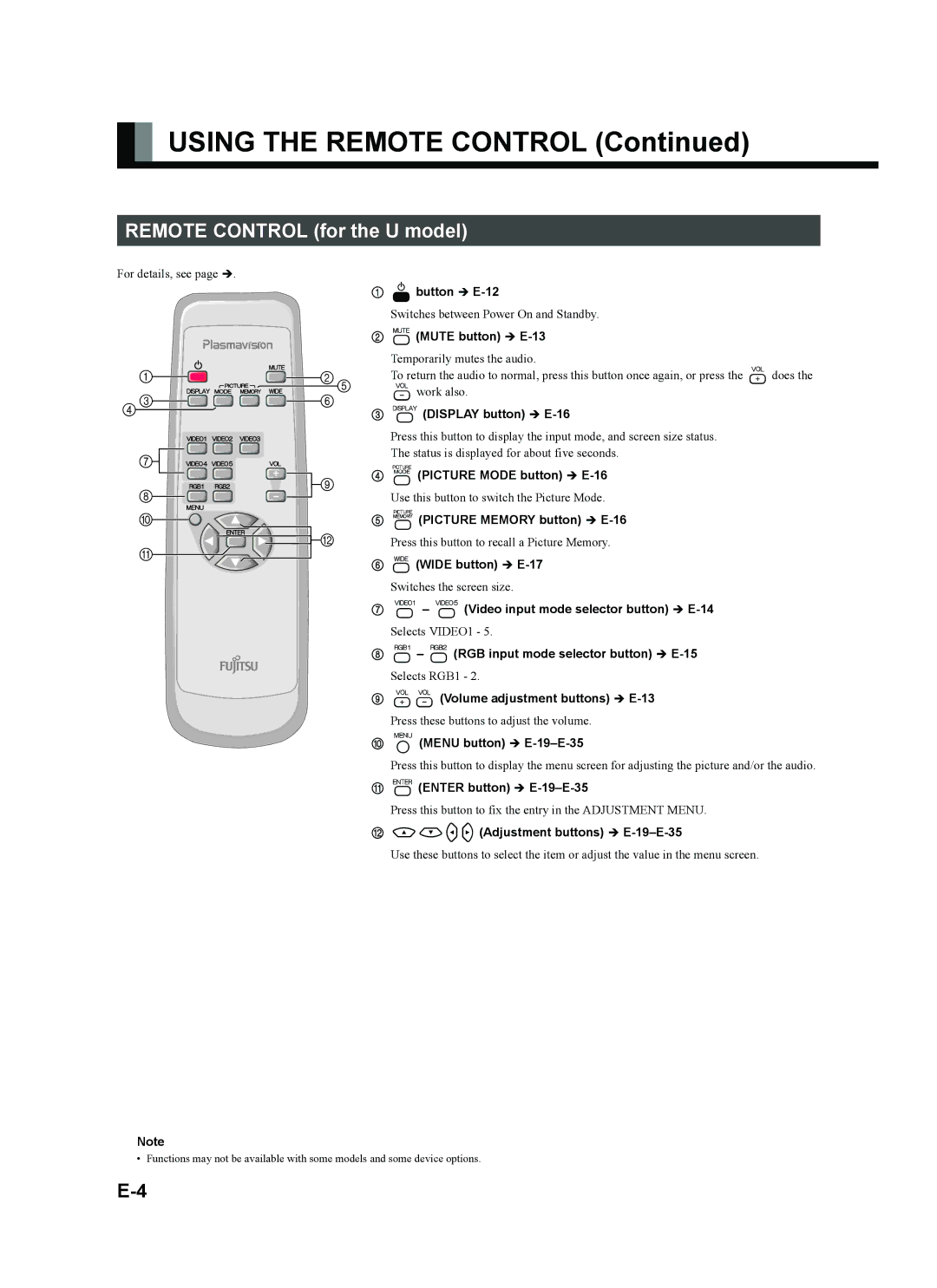 Fujitsu plasmavision  3 E-16,  &Video input mode selector button Î E-14,  *RGB input mode selector button Î E-15 