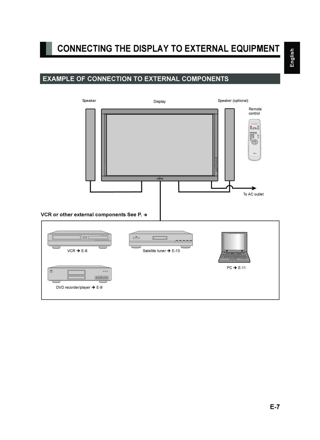 Fujitsu plasmavision user manual Example of Connection to External Components, VCR or other external components See P. Î 